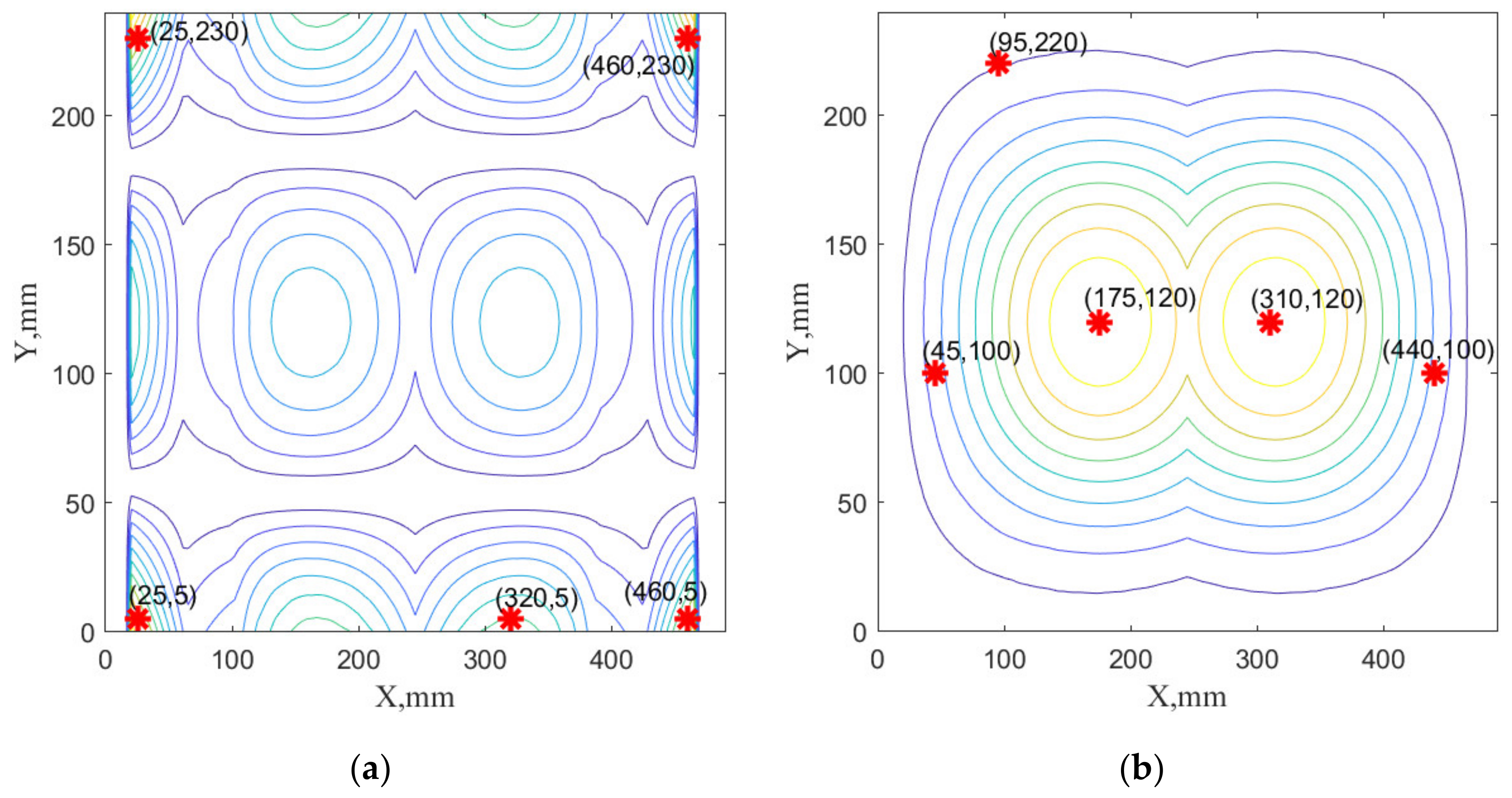 Sensors 22 03867 g014