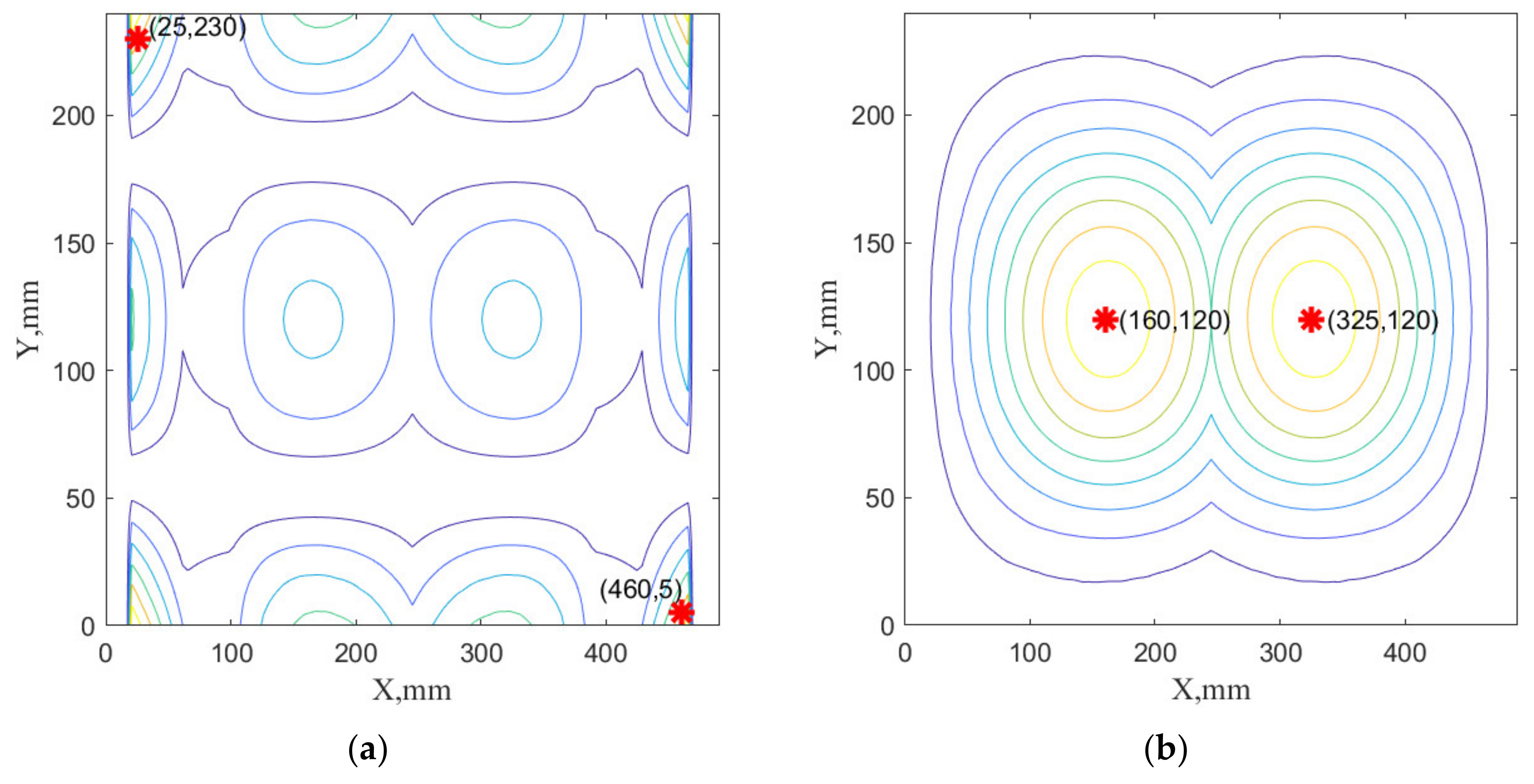 Sensors 22 03867 g016