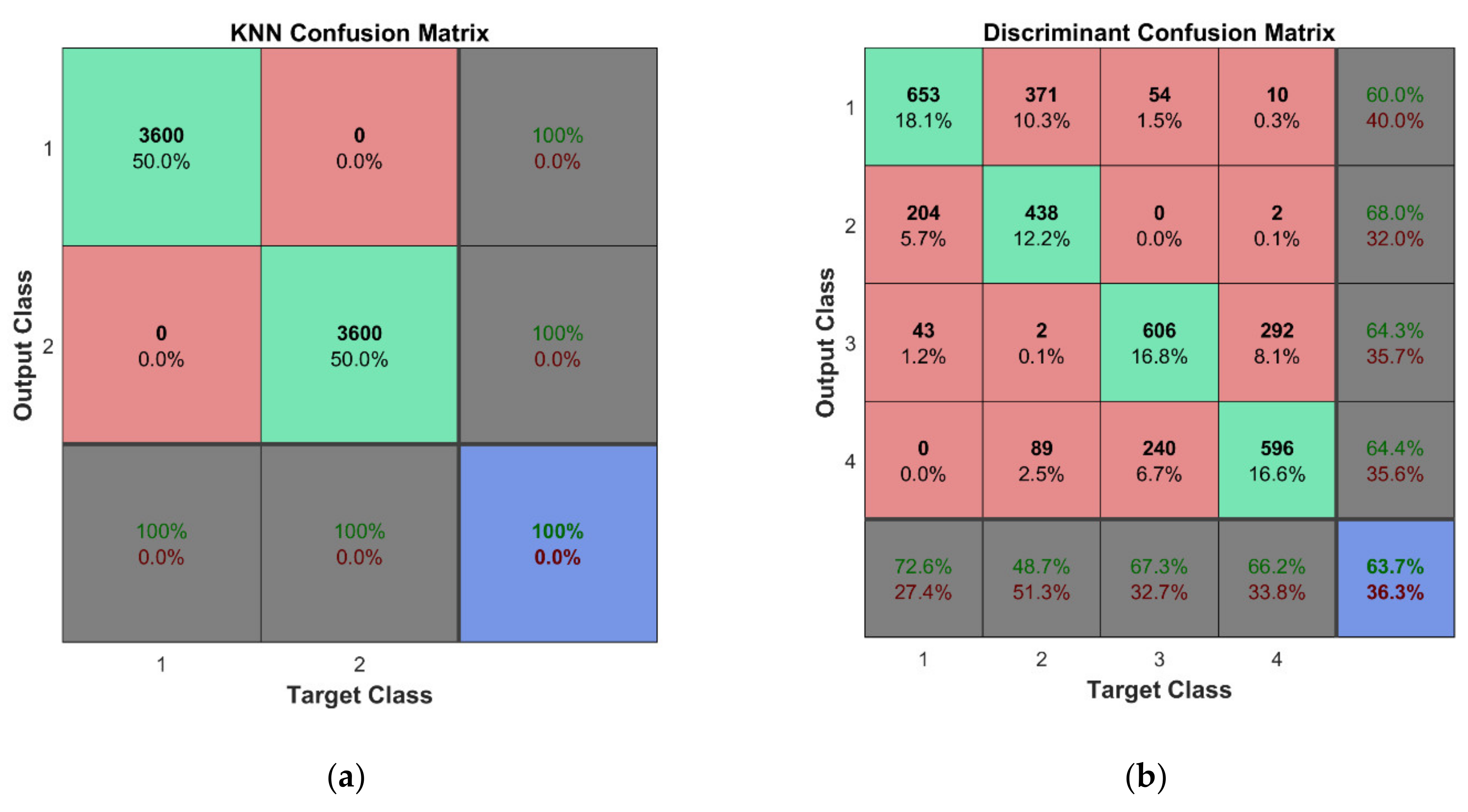 Sensors 22 03867 g018