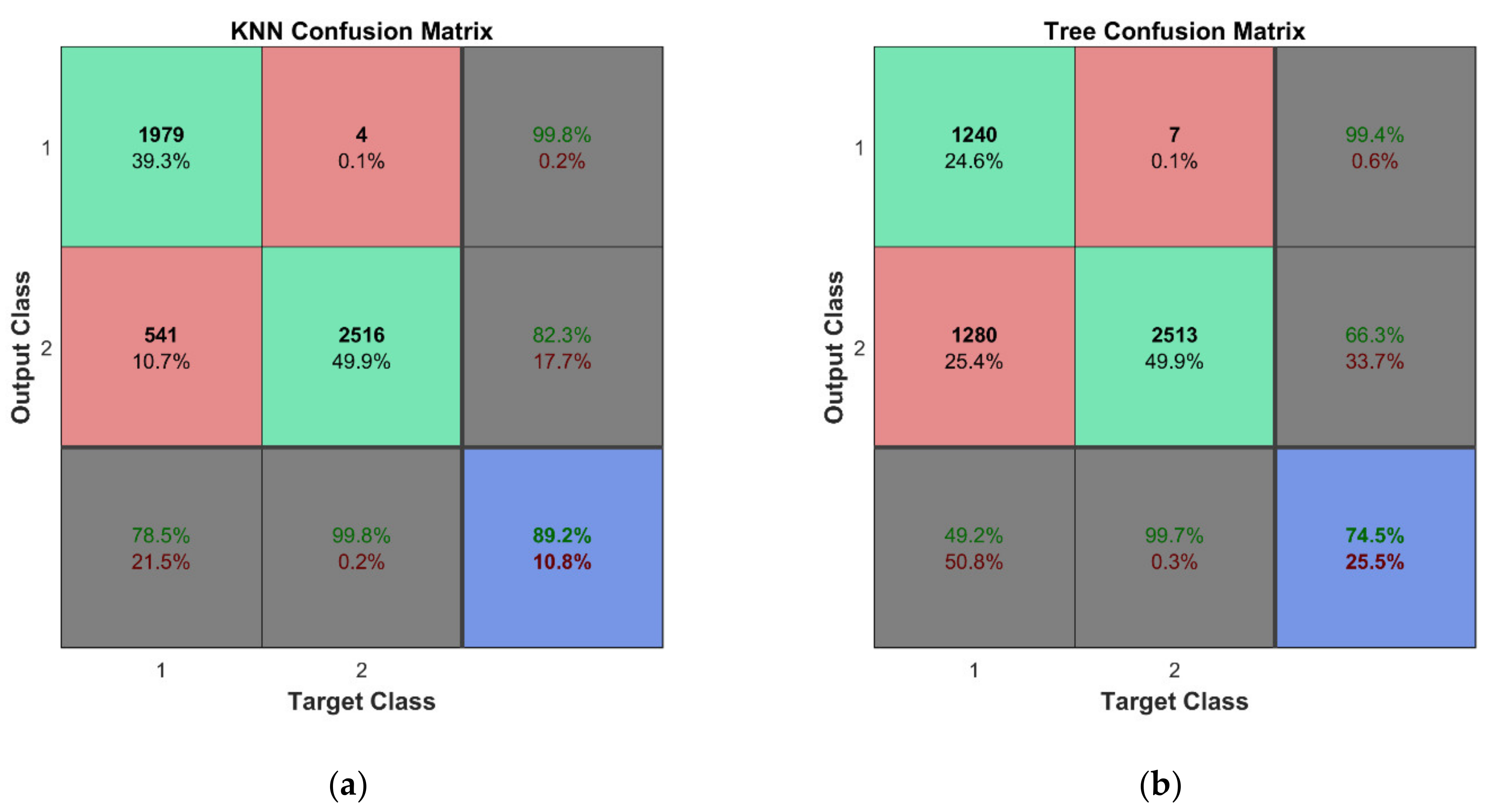 Sensors 22 03867 g020