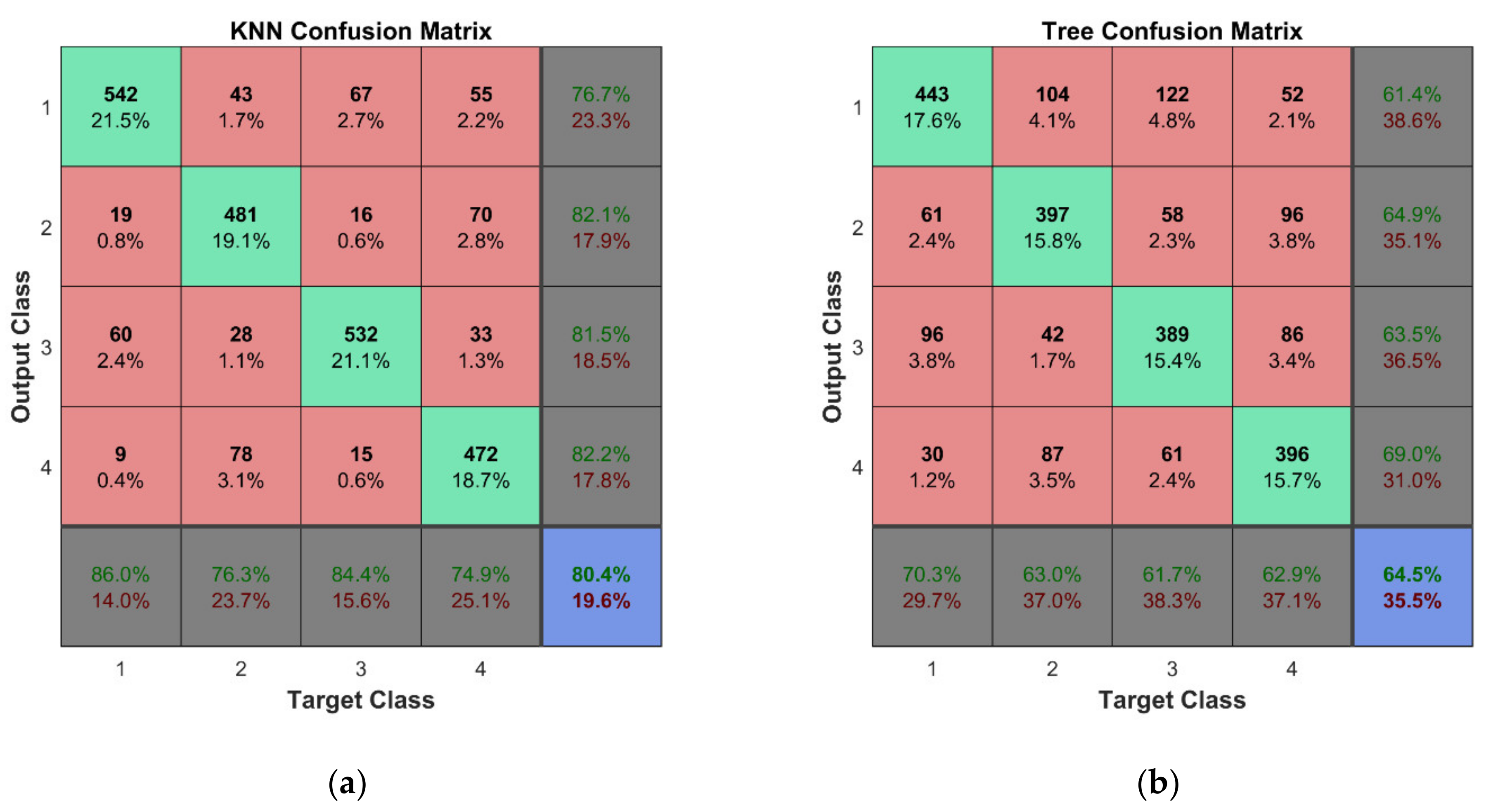 Sensors 22 03867 g021