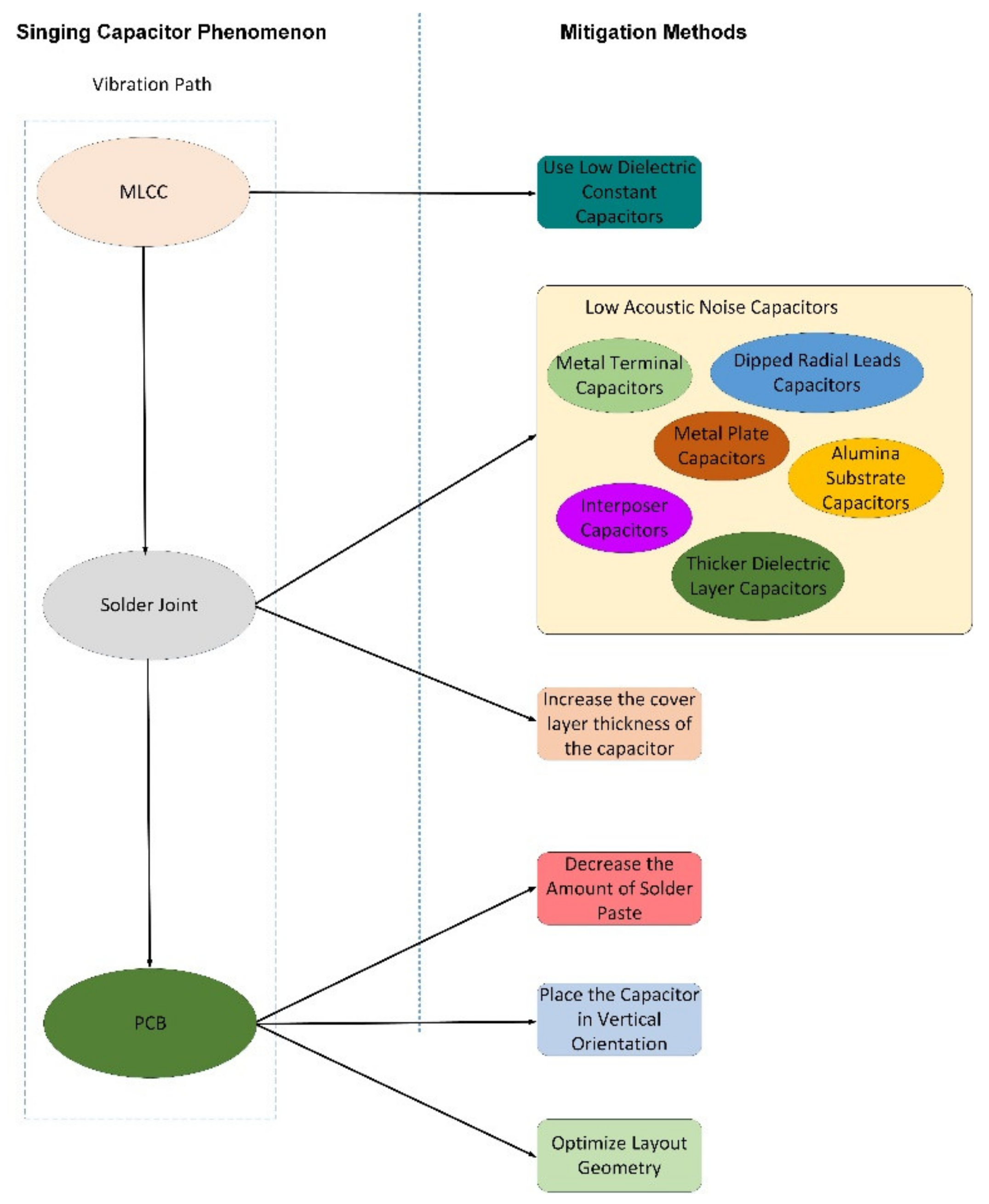 Sensors 22 03869 g003