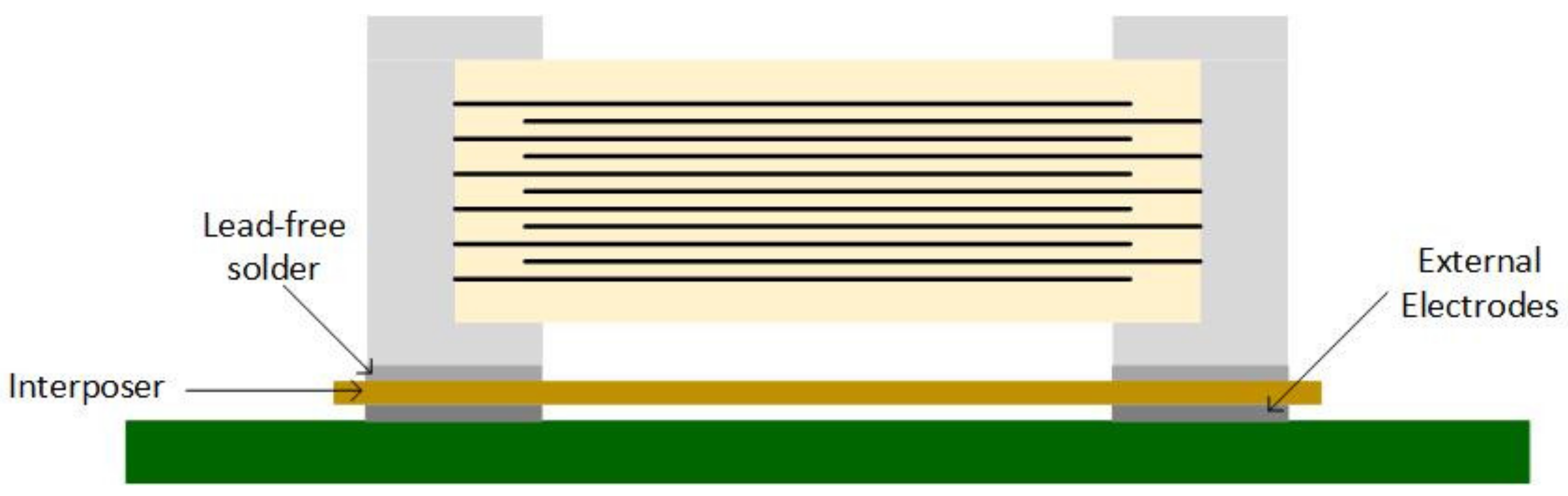 Sensors 22 03869 g005