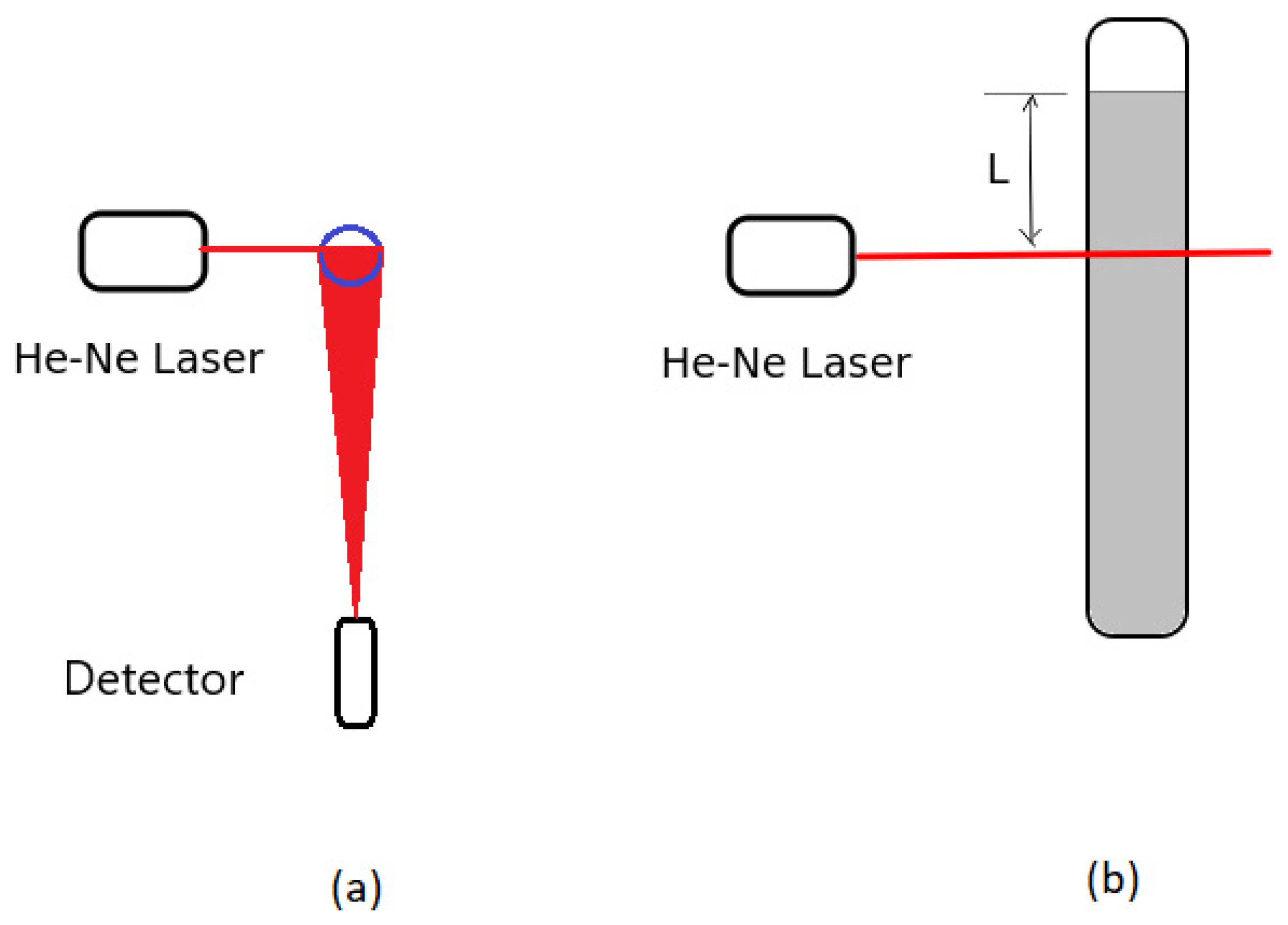 Sensors 22 03871 g001