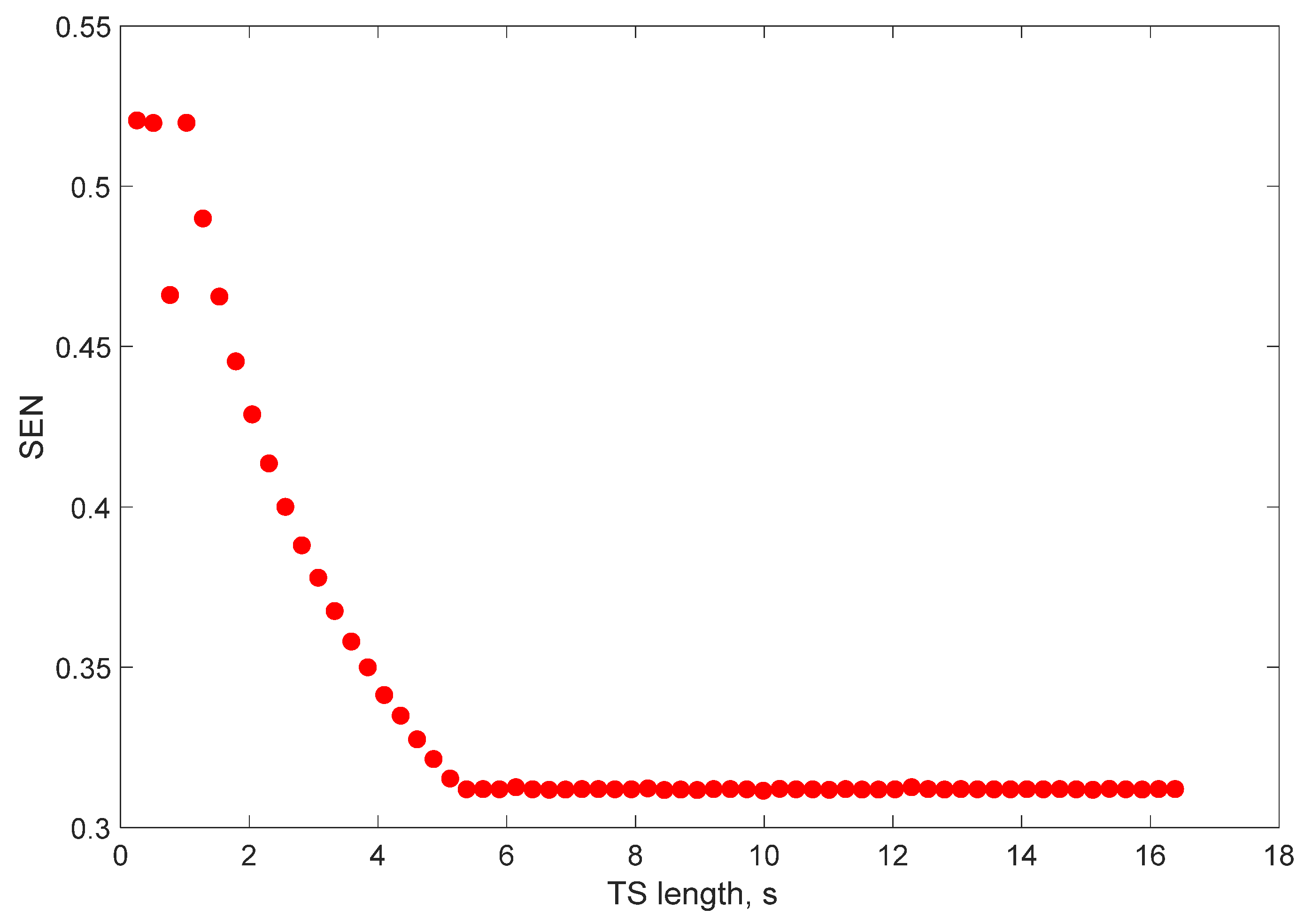 Sensors 22 03871 g002