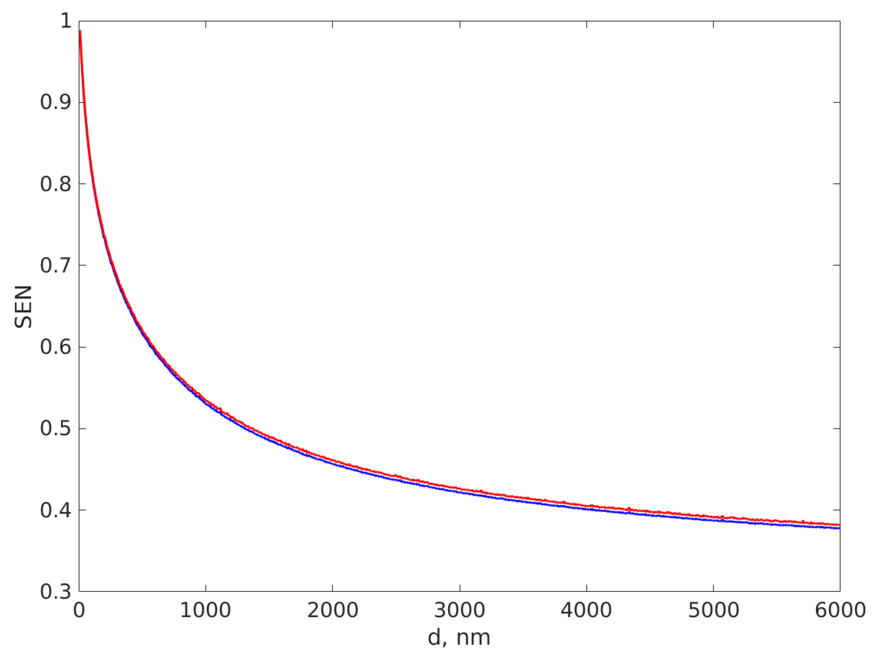 Sensors 22 03871 g003