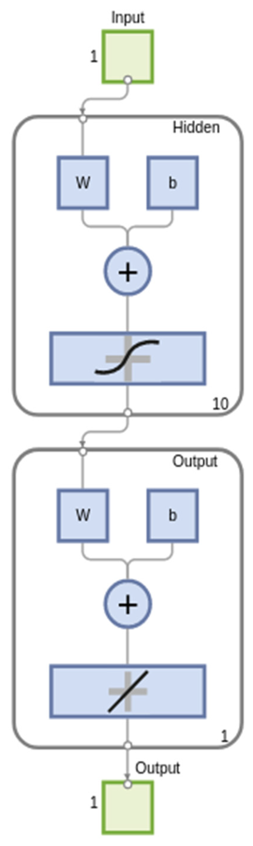 Sensors 22 03871 g004