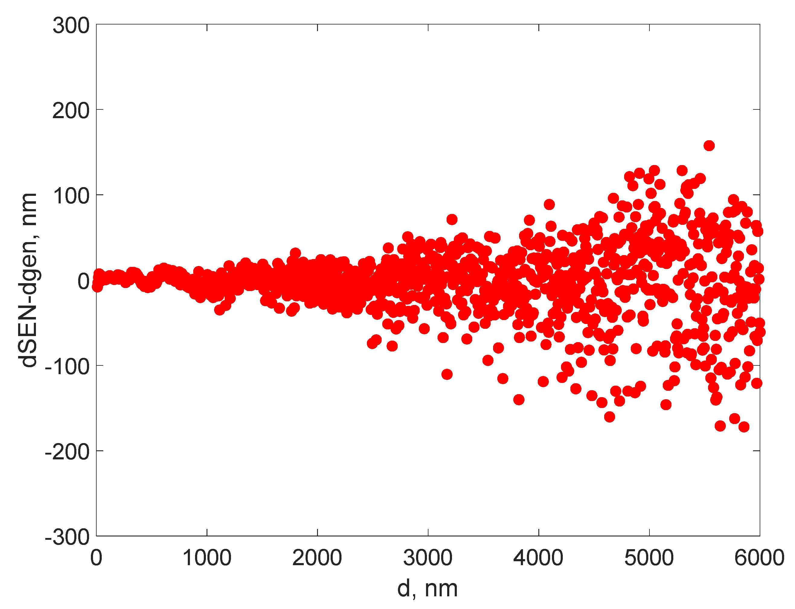 Sensors 22 03871 g006