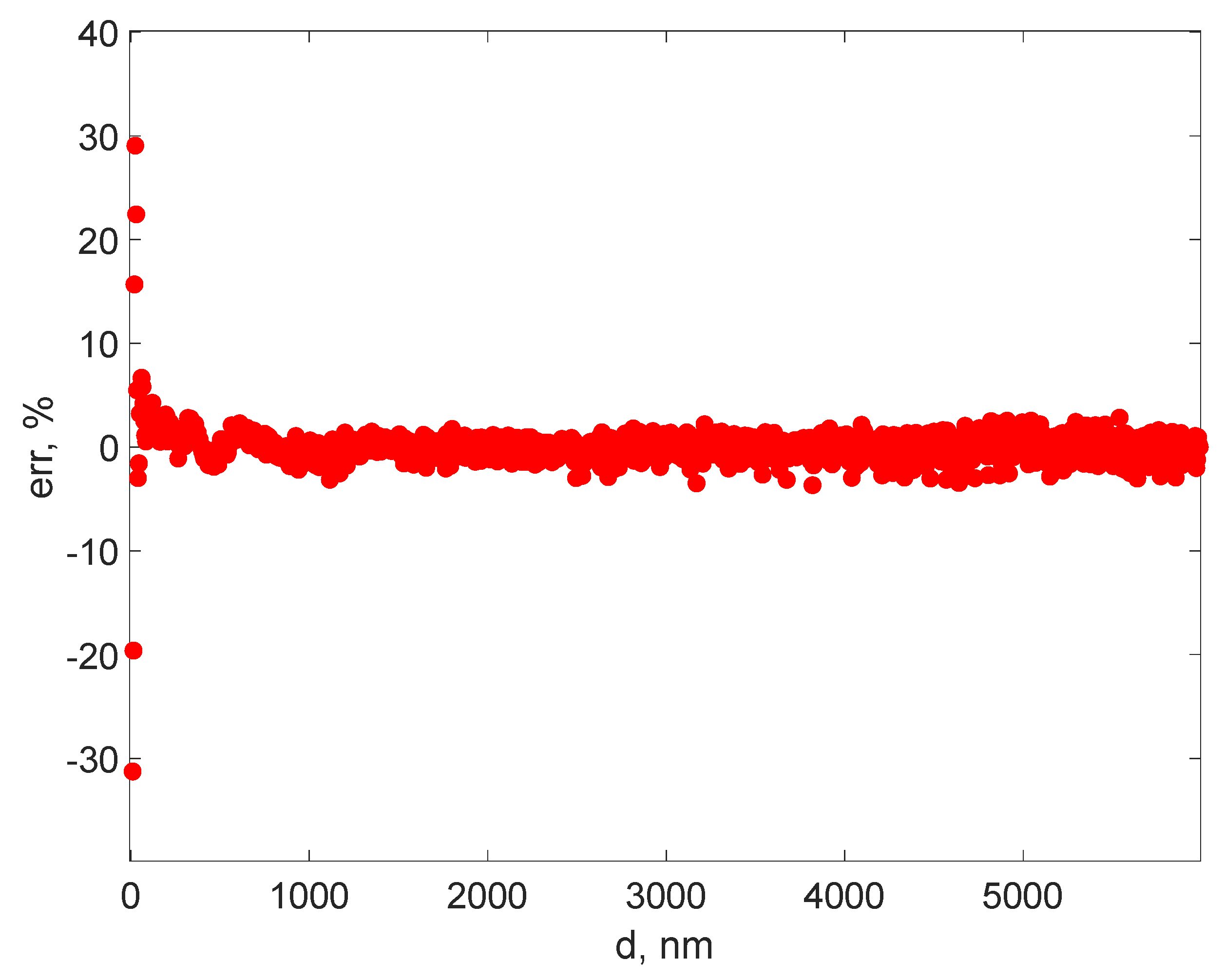 Sensors 22 03871 g007