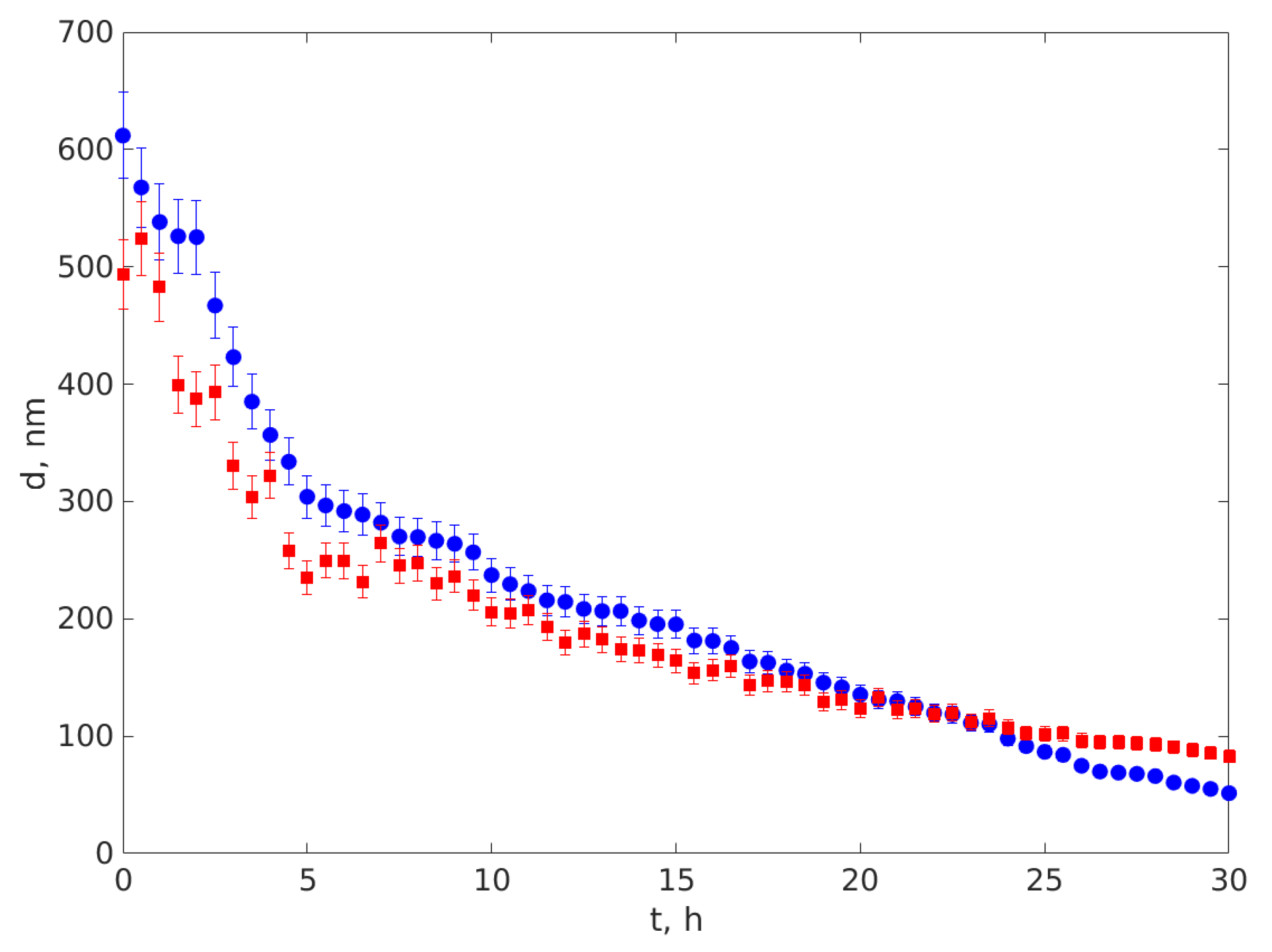 Sensors 22 03871 g008