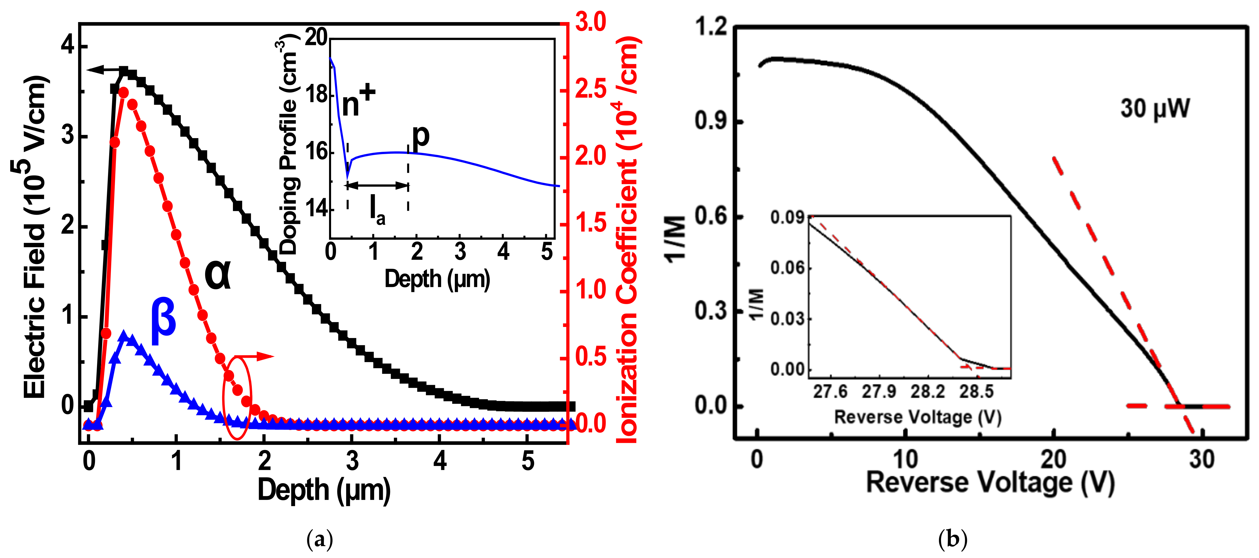 Sensors 22 03873 g003