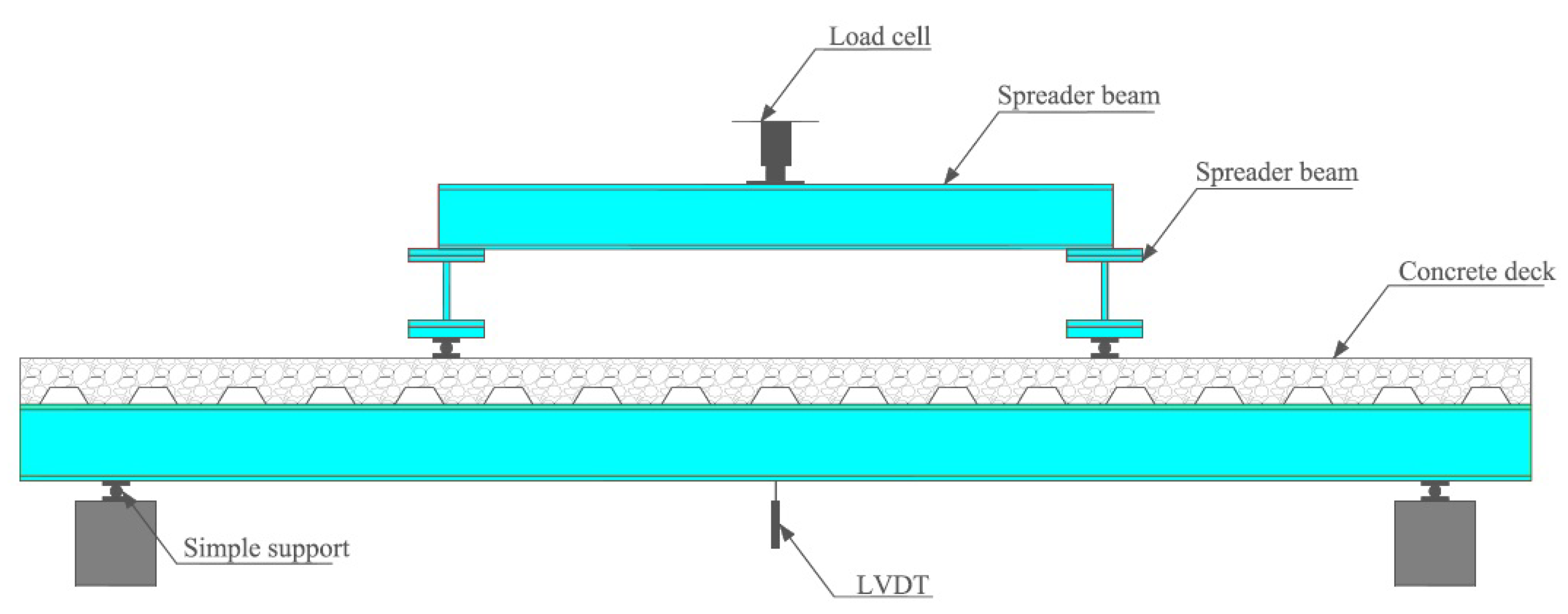 Sensors 22 03874 g001