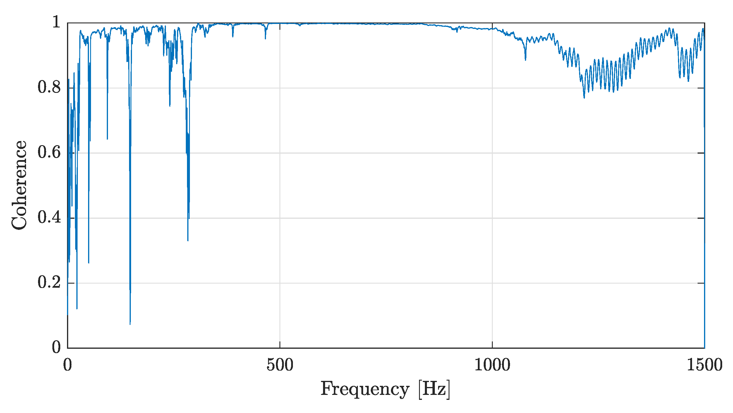 Sensors 22 03874 g008