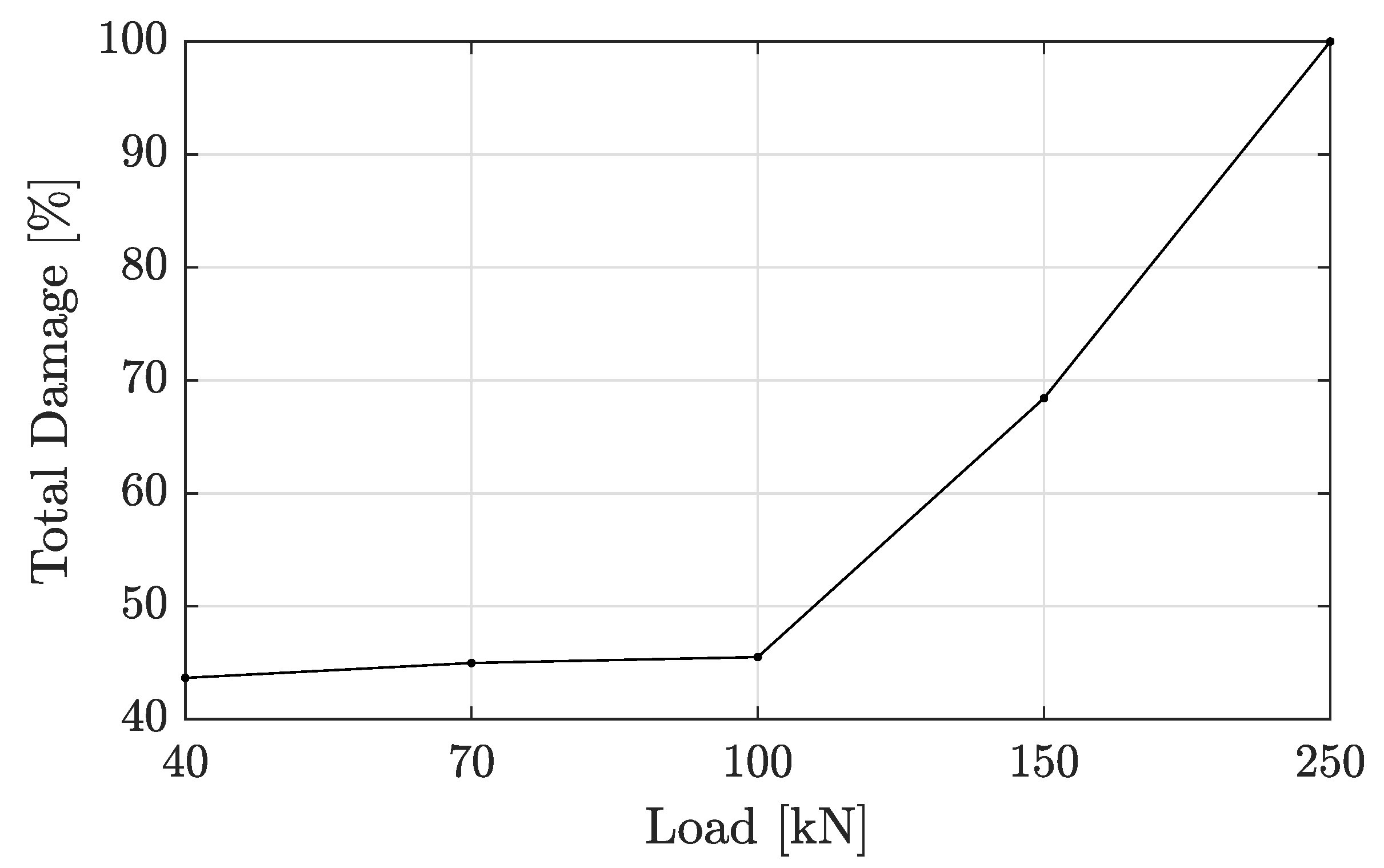 Sensors 22 03874 g013