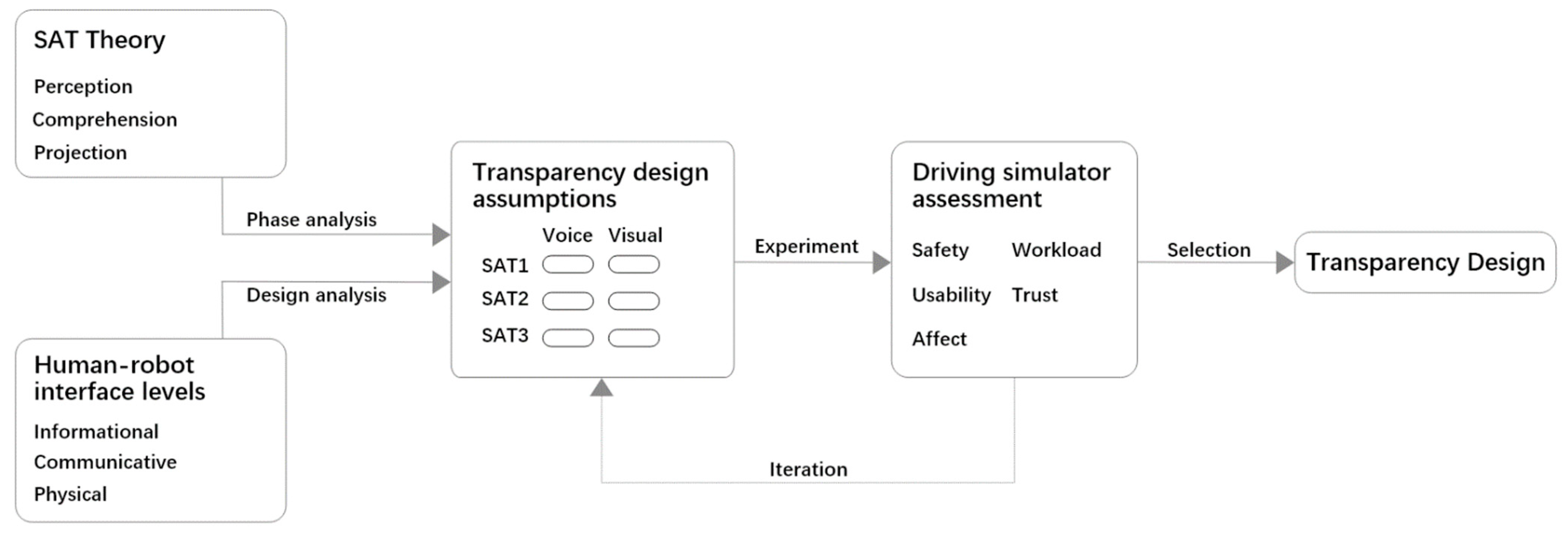 Sensors 22 03875 g001