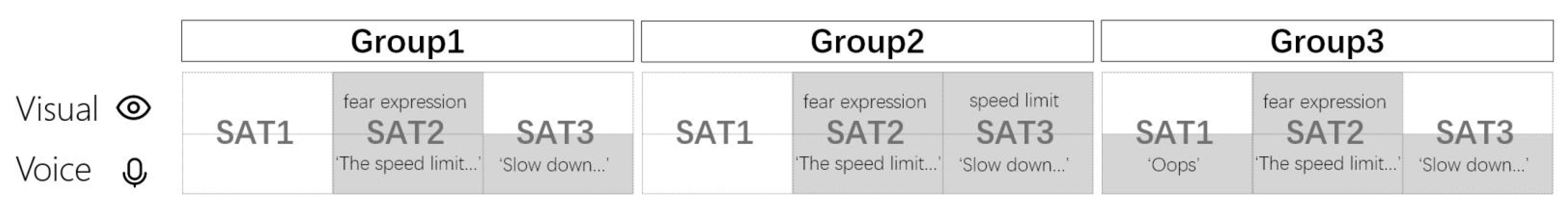 Sensors 22 03875 g003