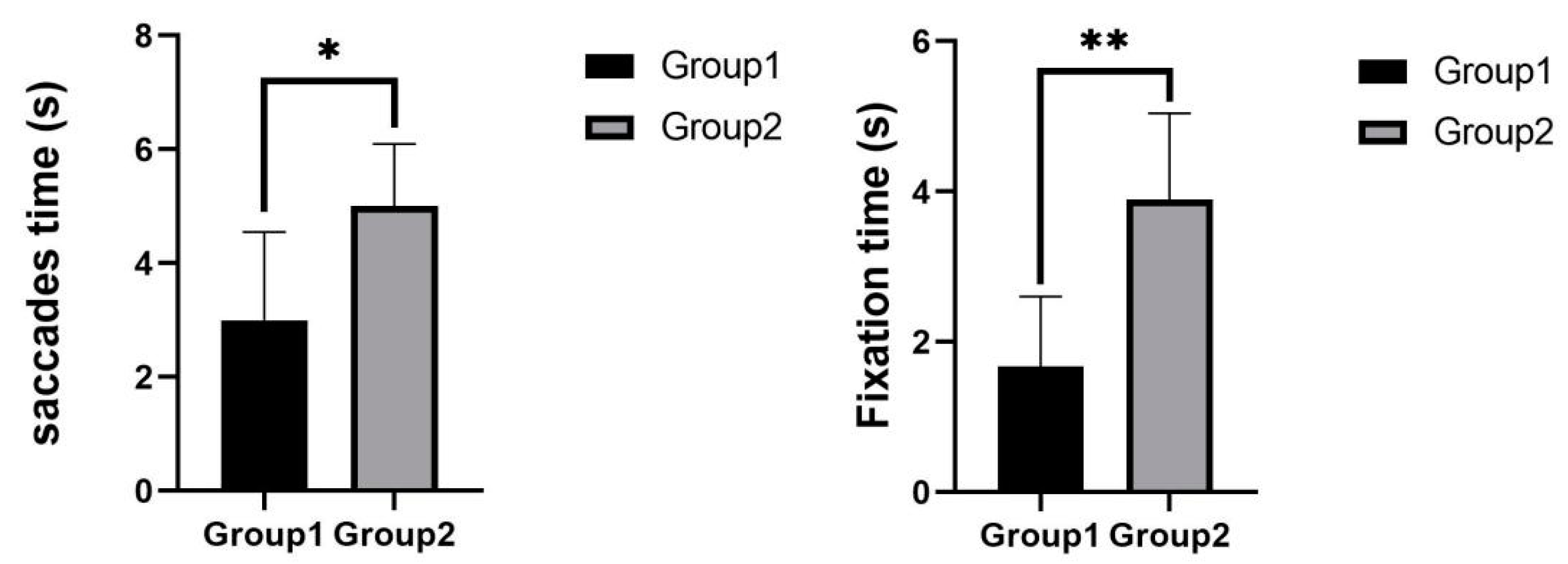 Sensors 22 03875 g008