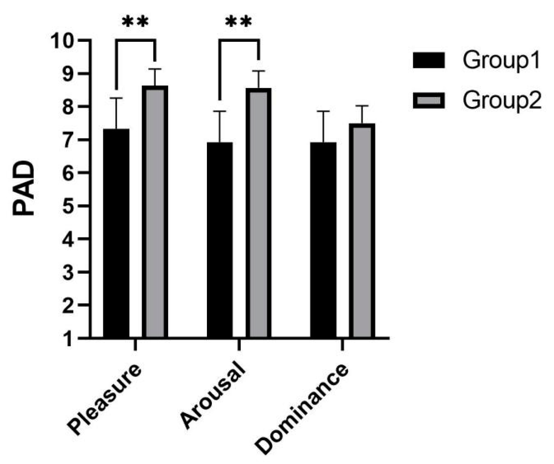 Sensors 22 03875 g010