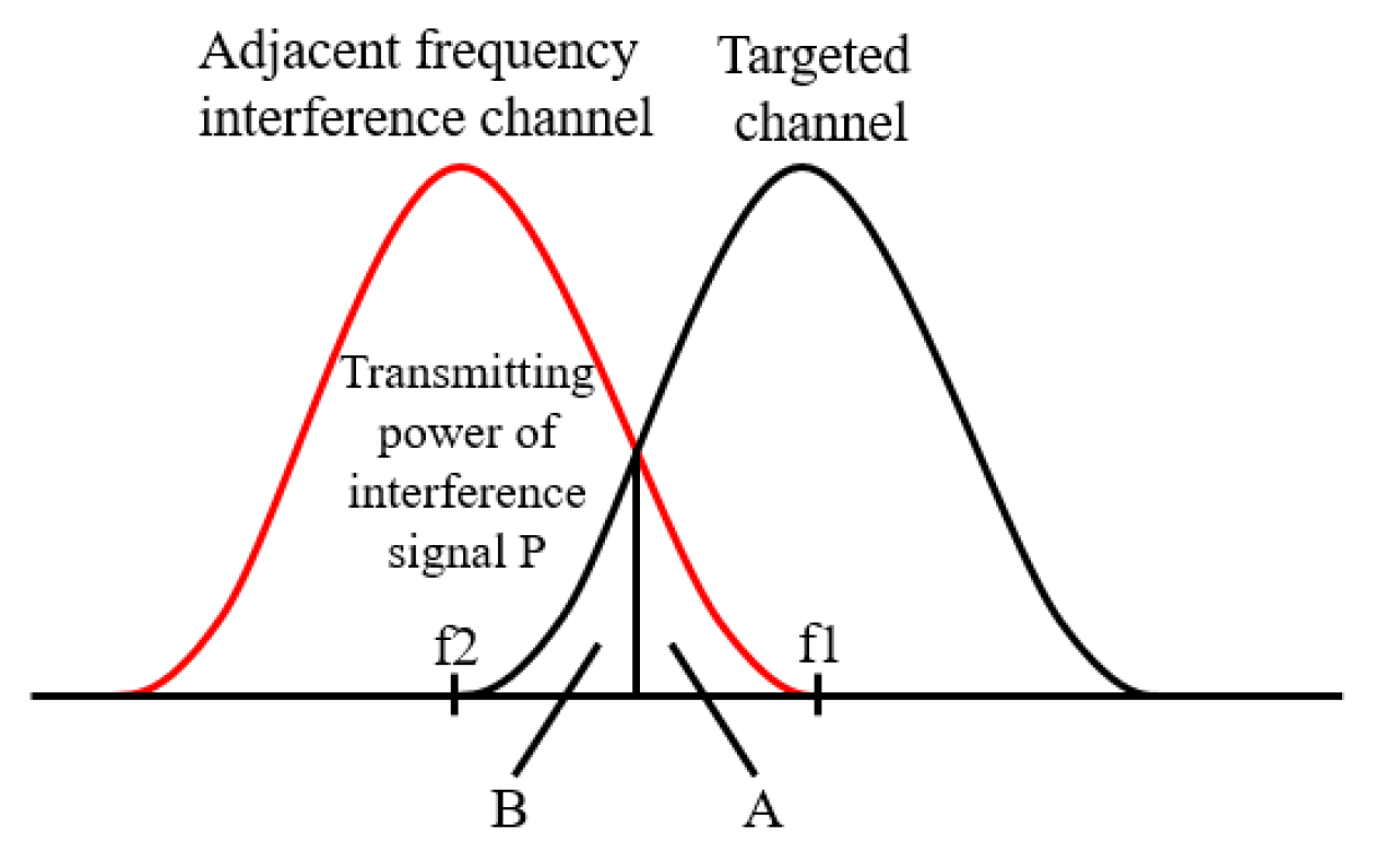 Sensors 22 03876 g001