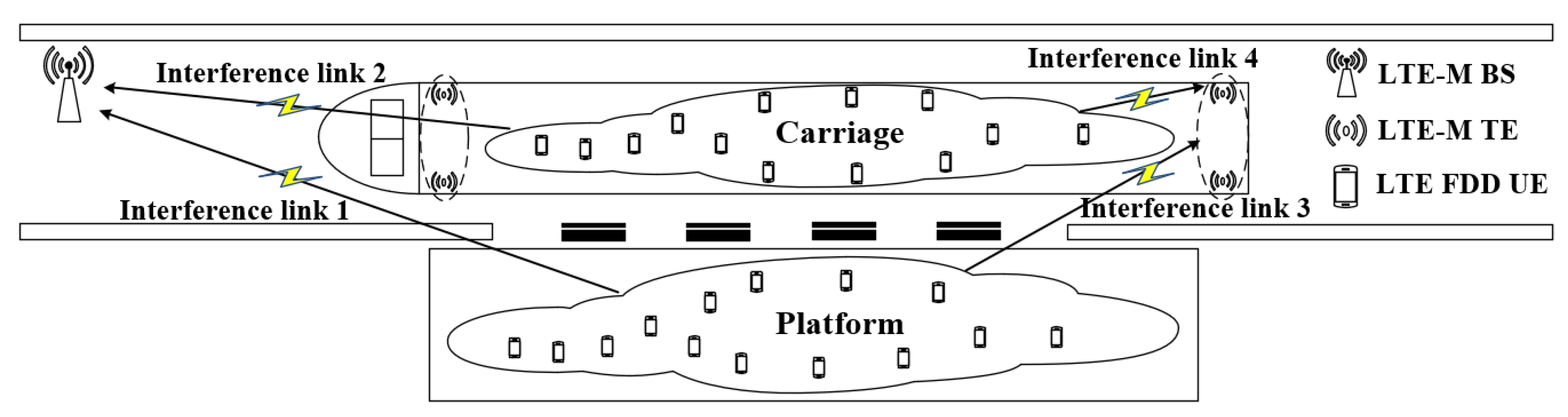 Sensors 22 03876 g002