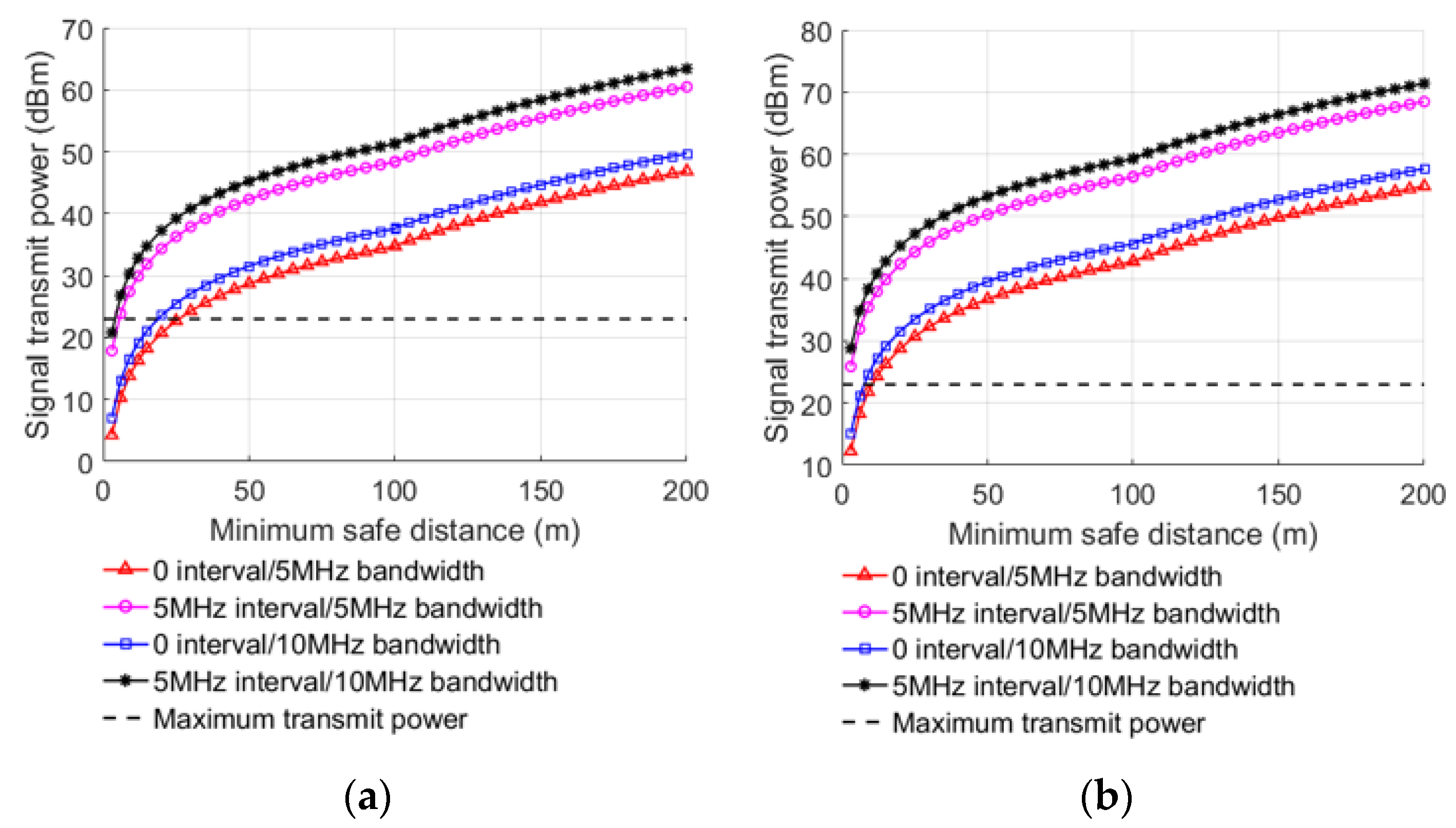 Sensors 22 03876 g003