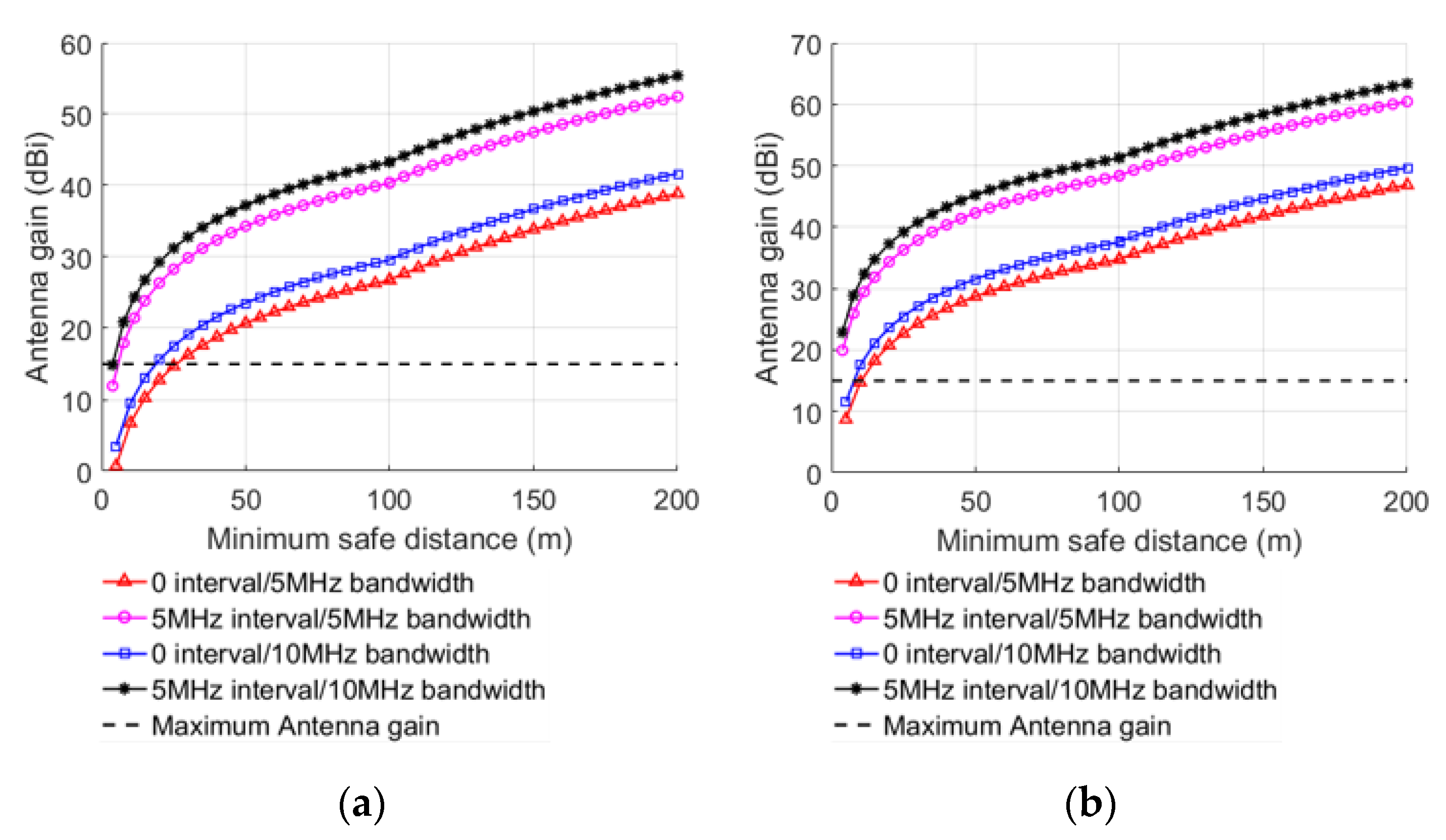 Sensors 22 03876 g004
