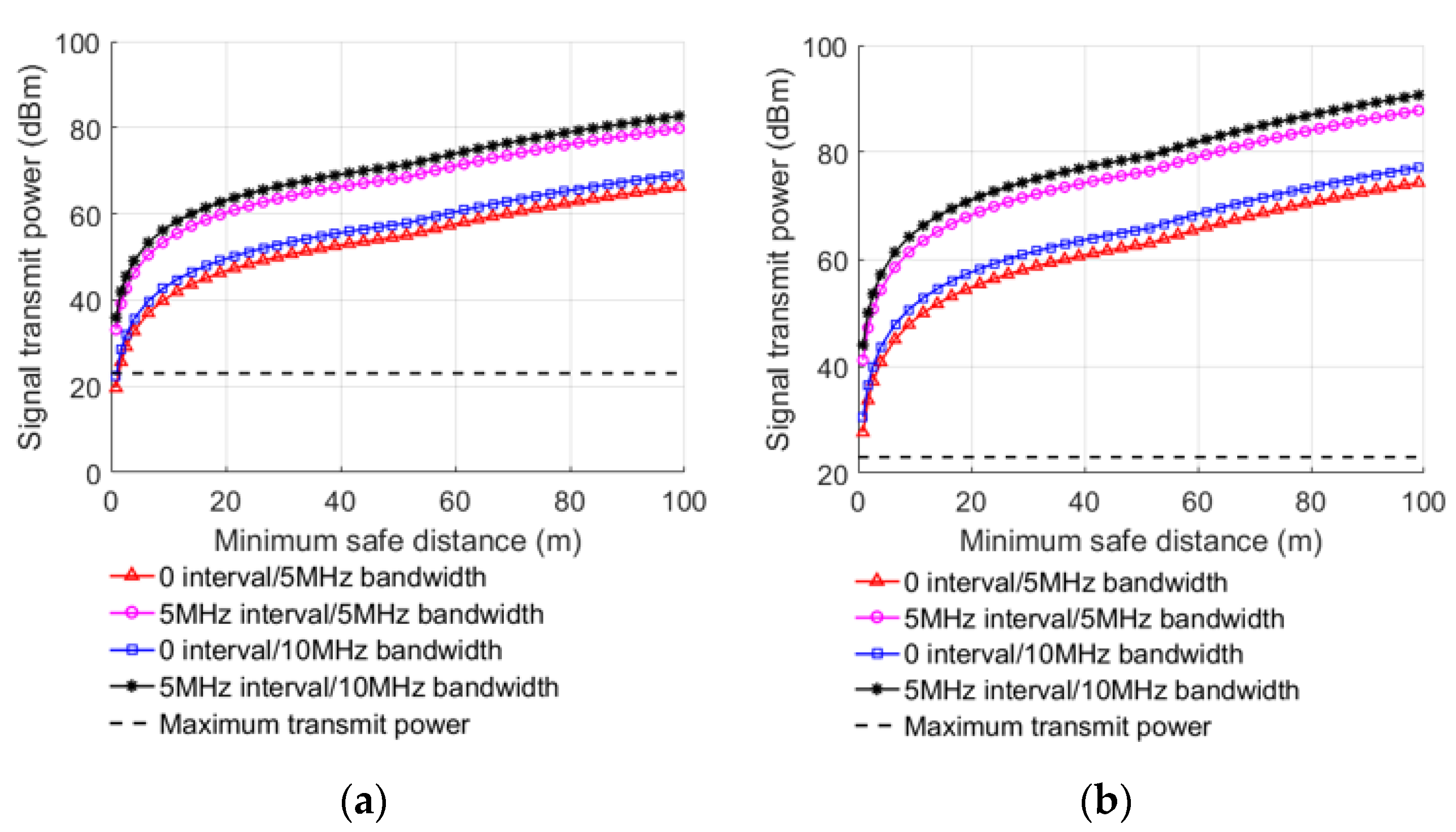 Sensors 22 03876 g005