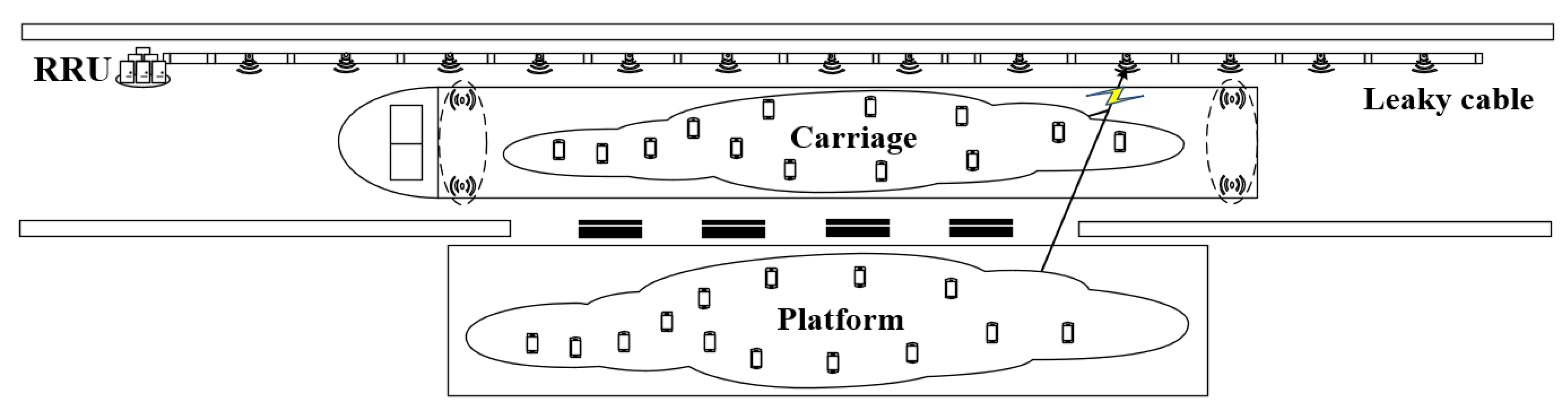 Sensors 22 03876 g006