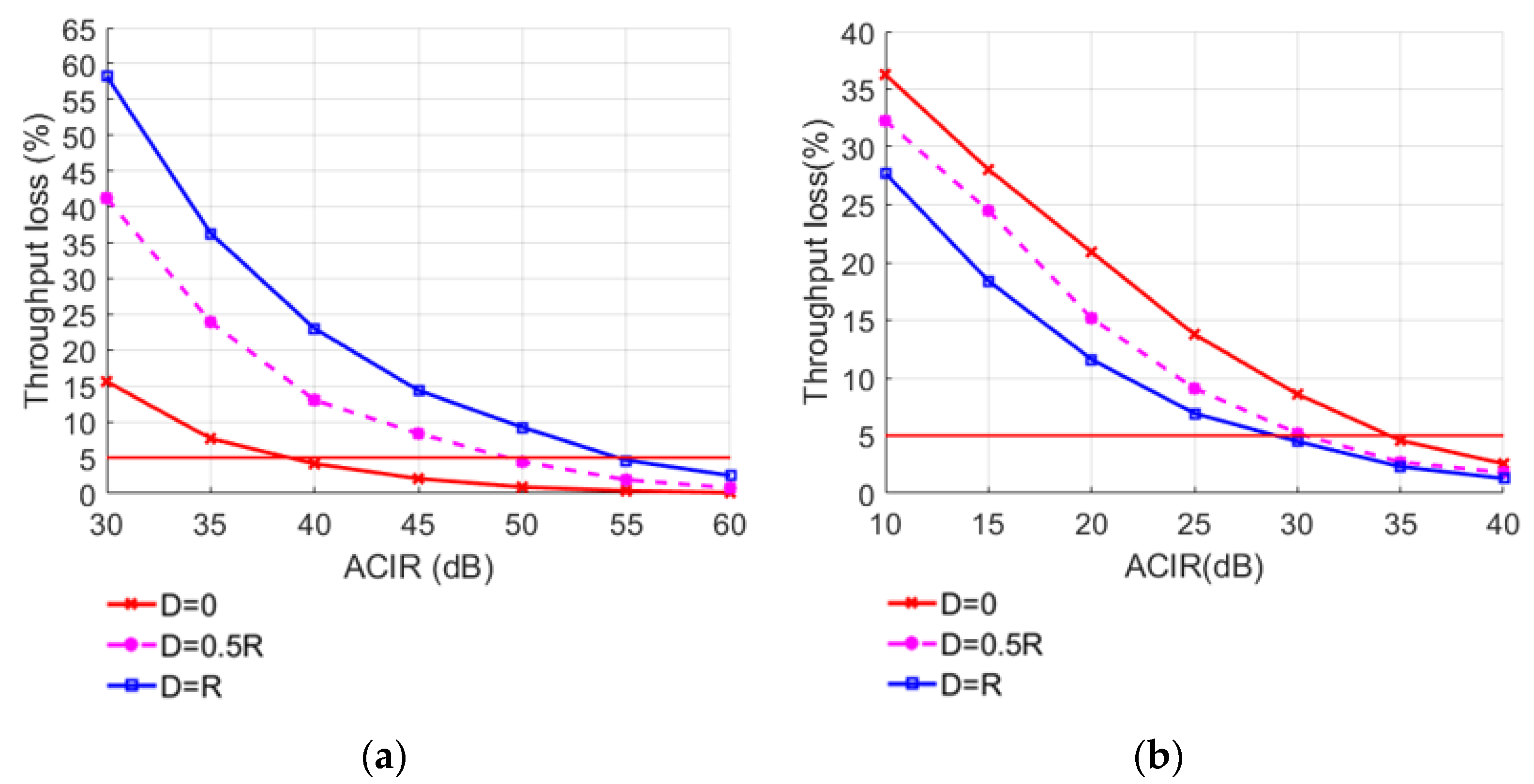 Sensors 22 03876 g011
