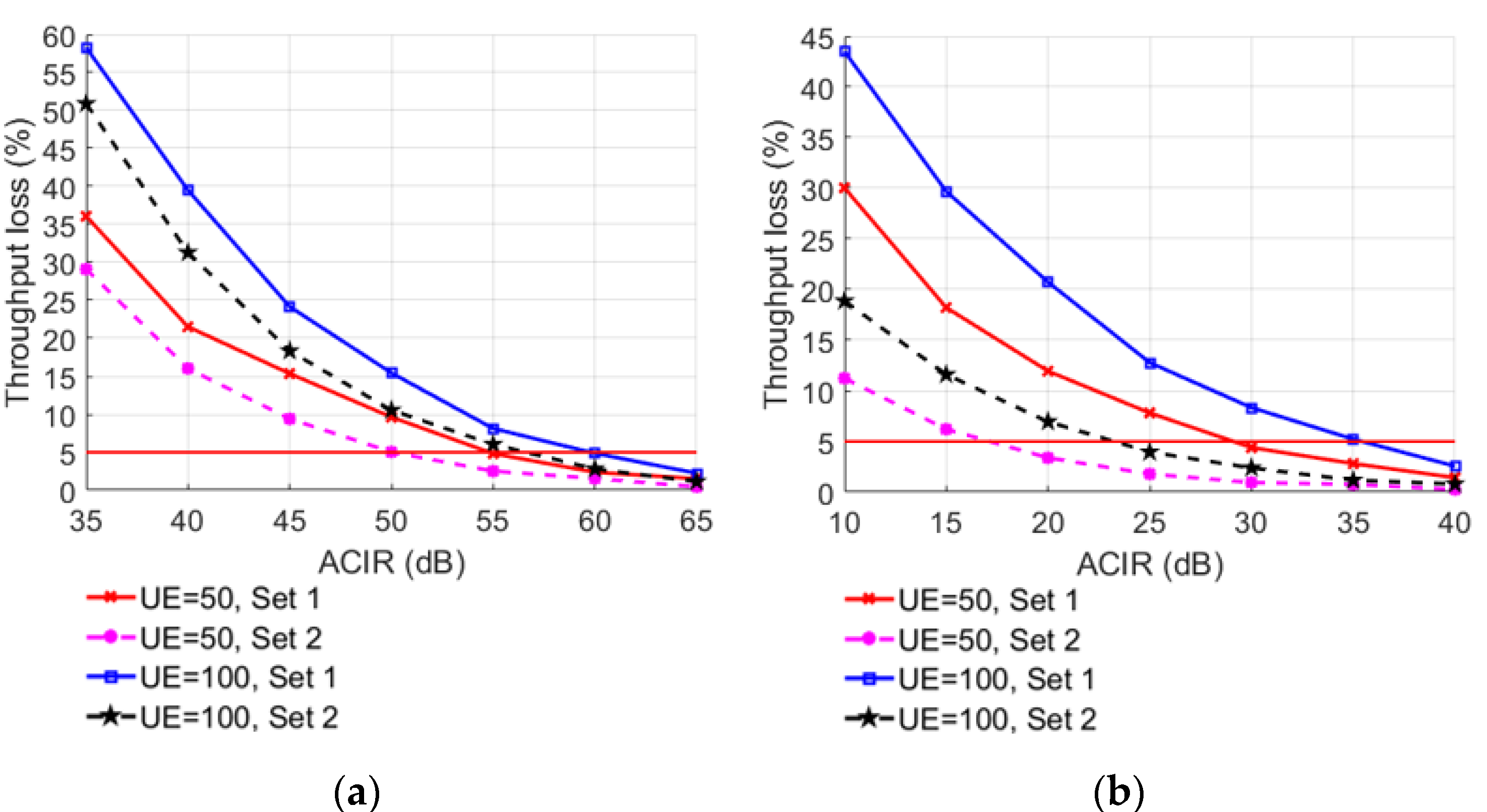 Sensors 22 03876 g012