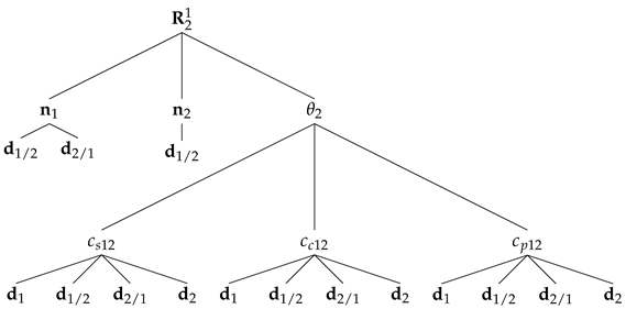Sensors 22 03879 i001 Sensors 22 03879 i001