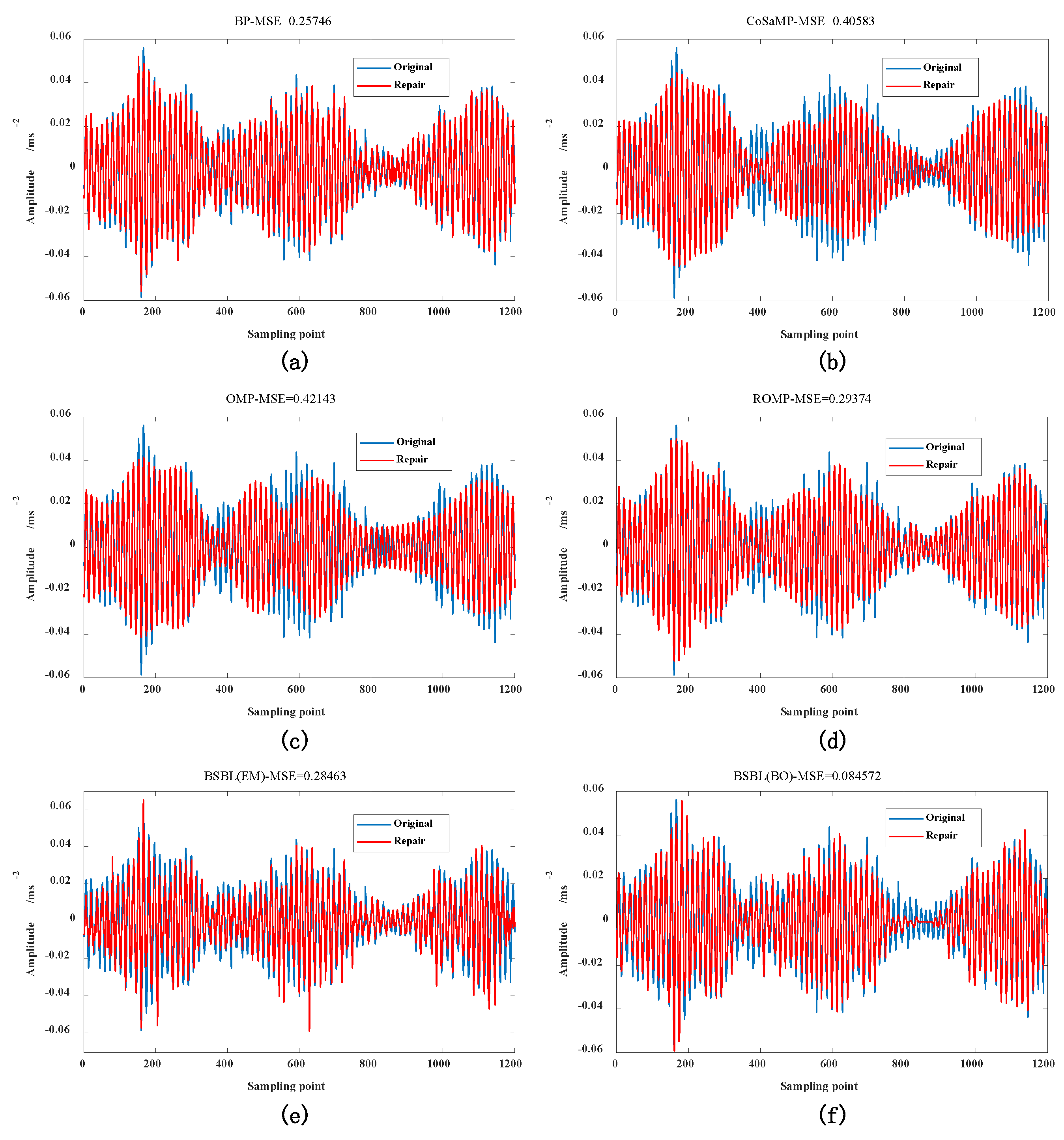 Sensors 22 03884 g004