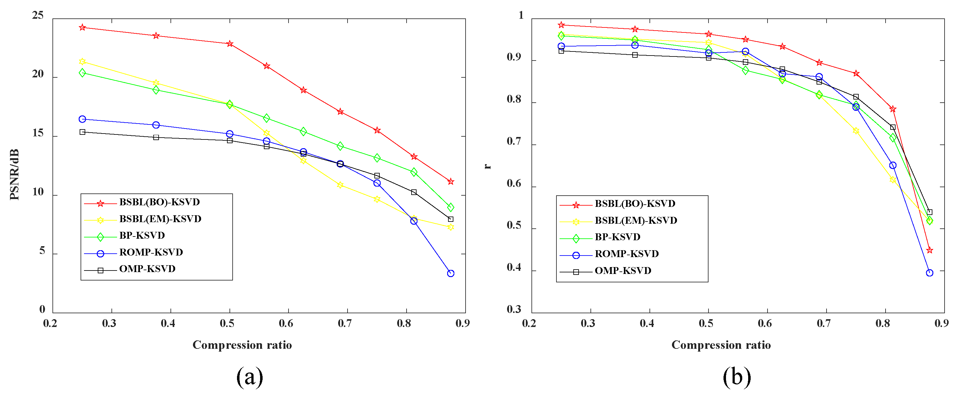Sensors 22 03884 g006