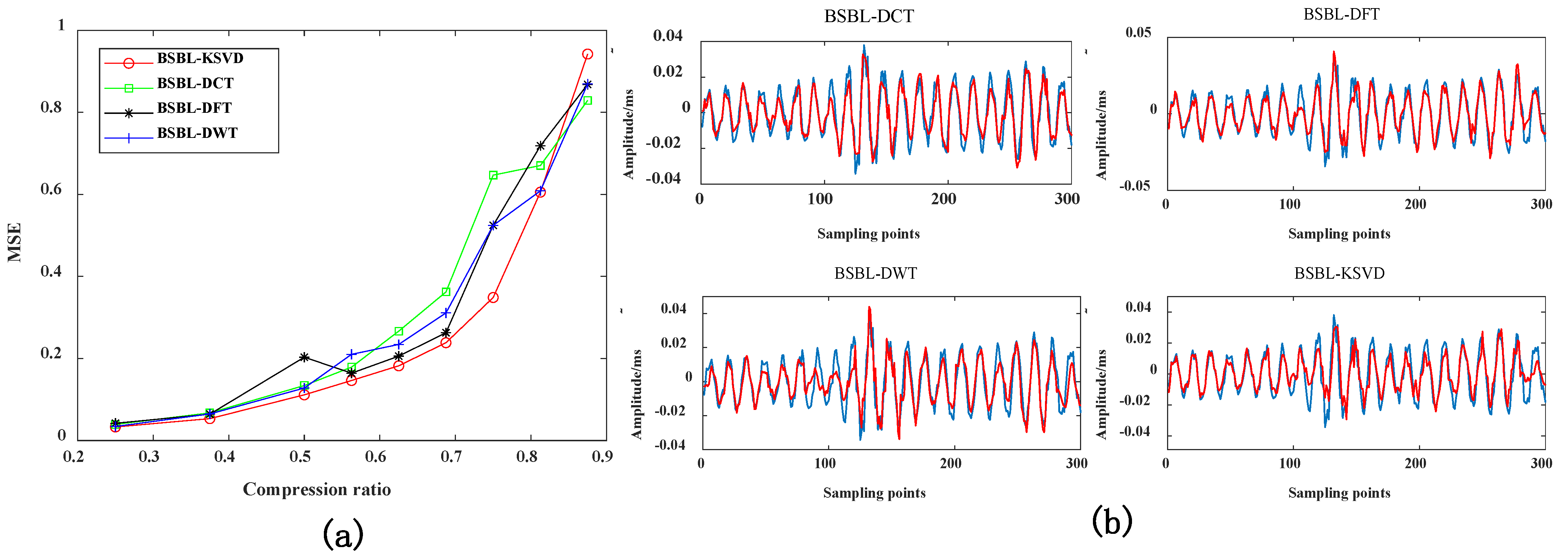 Sensors 22 03884 g008