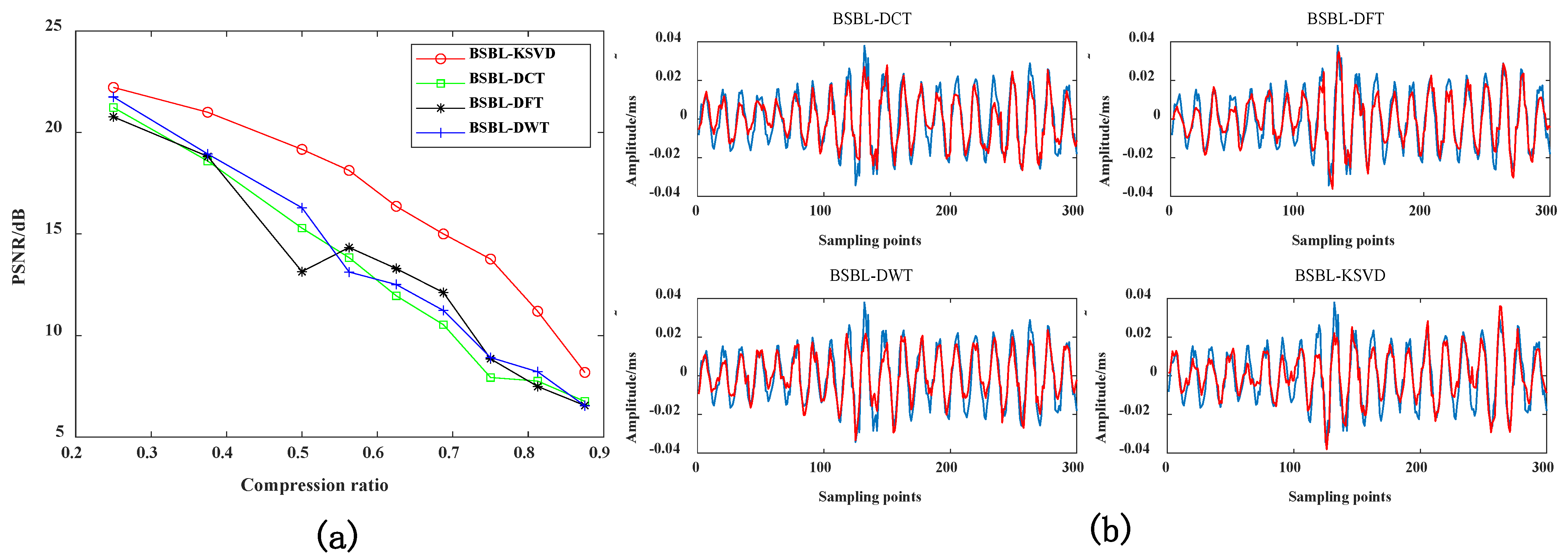 Sensors 22 03884 g009