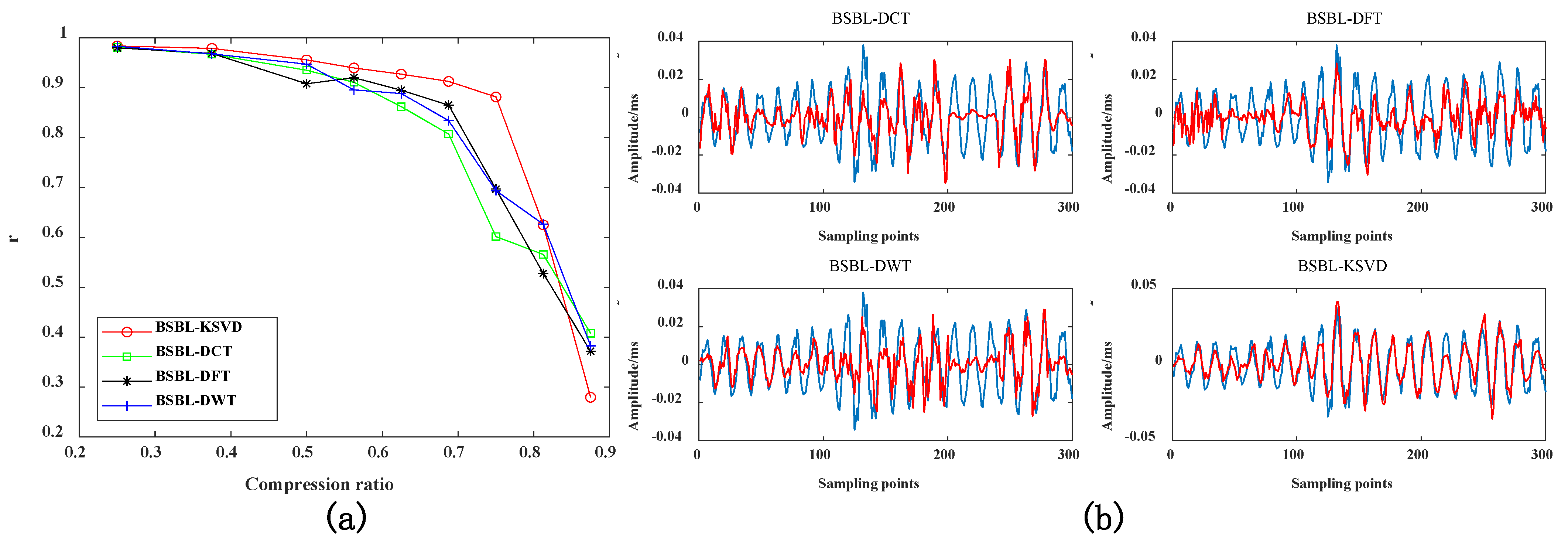 Sensors 22 03884 g010