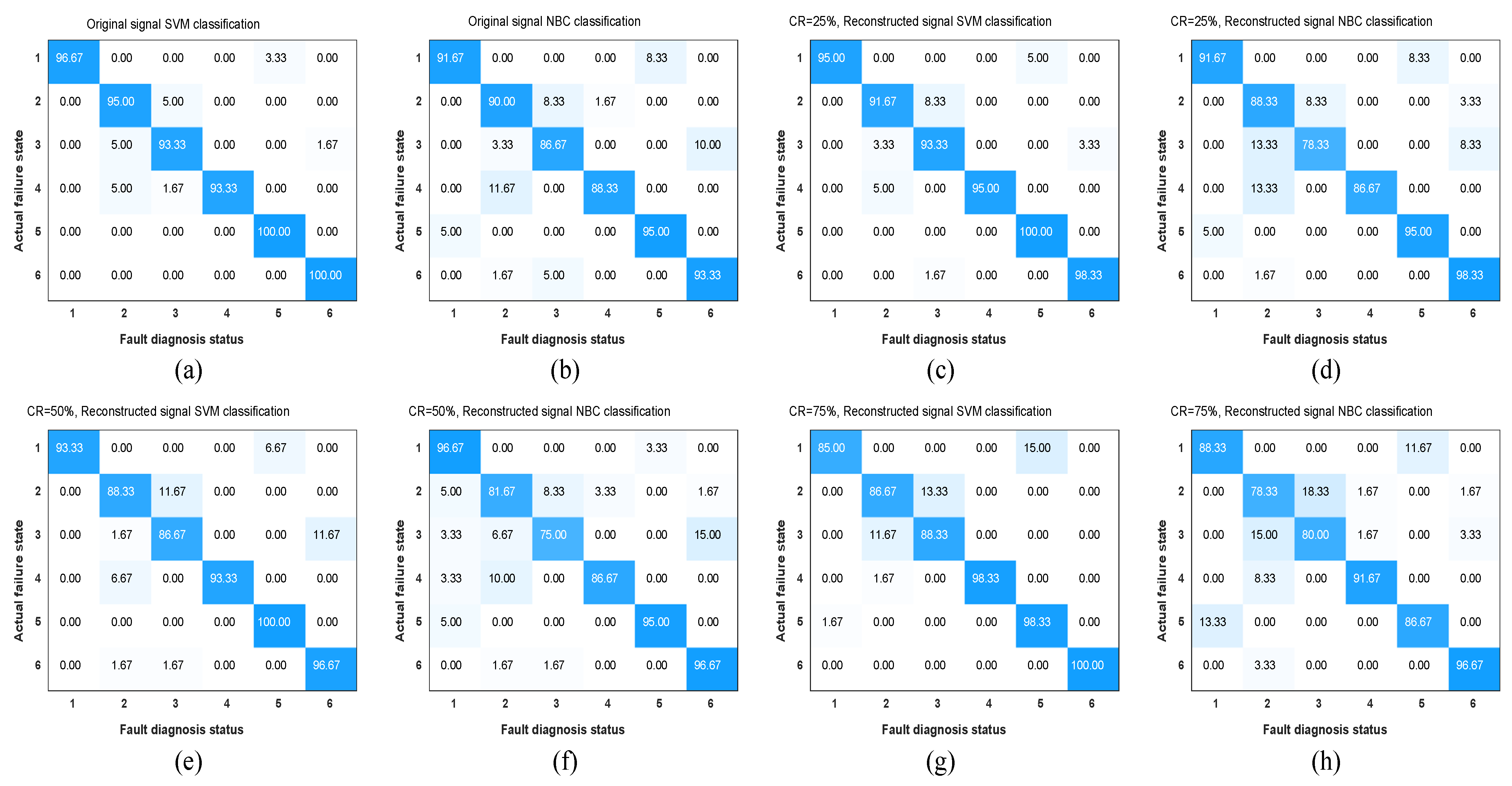 Sensors 22 03884 g011