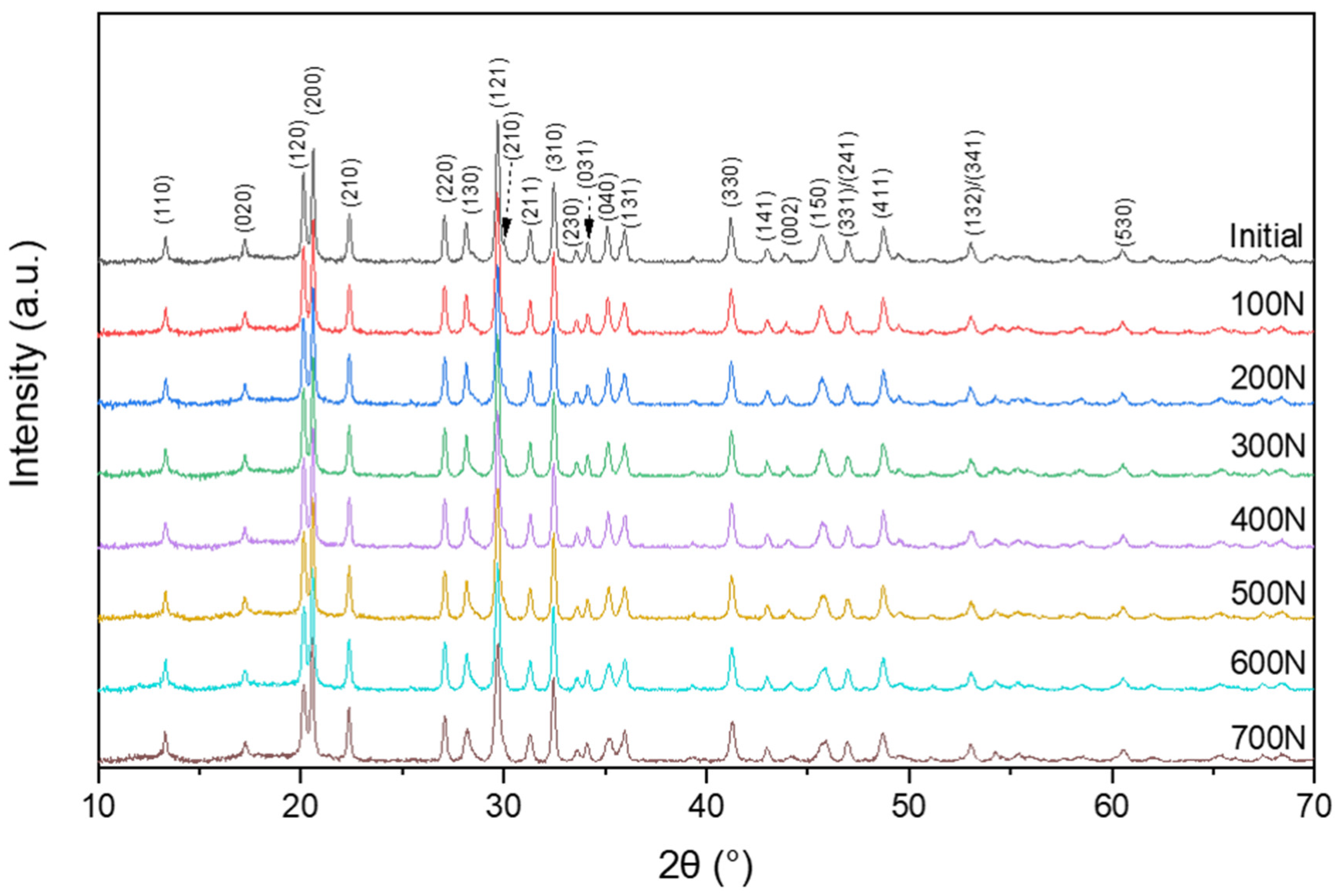 Sensors 22 03886 g002