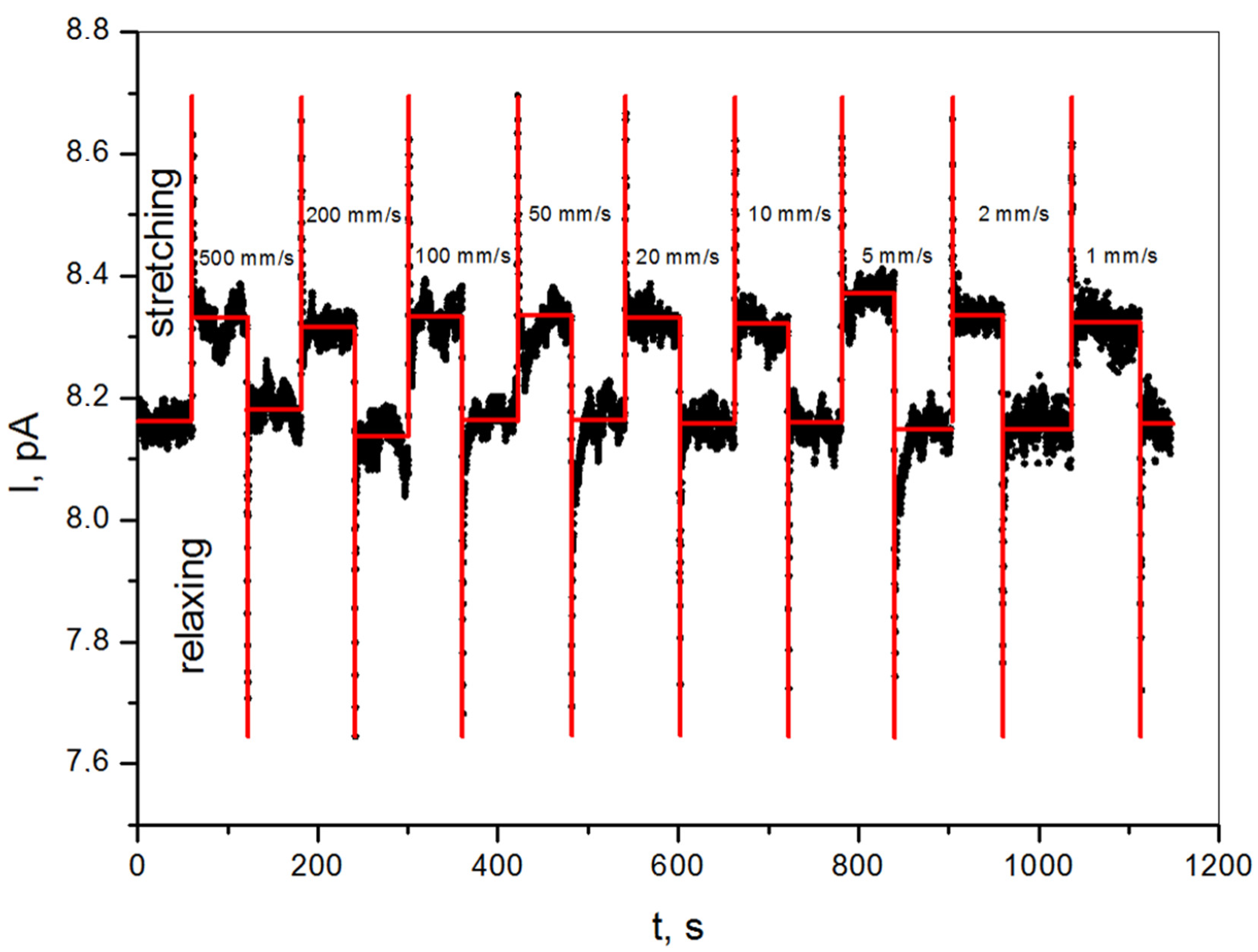 Sensors 22 03886 g005