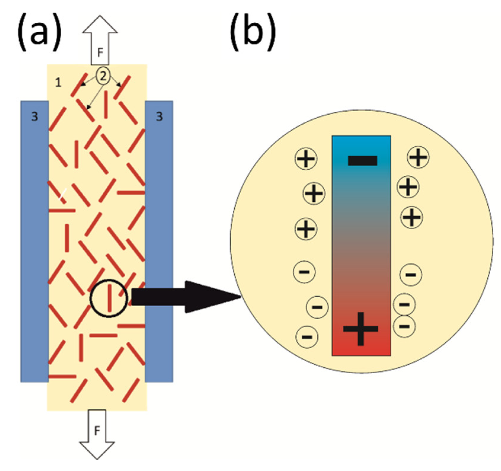 Sensors 22 03886 g007