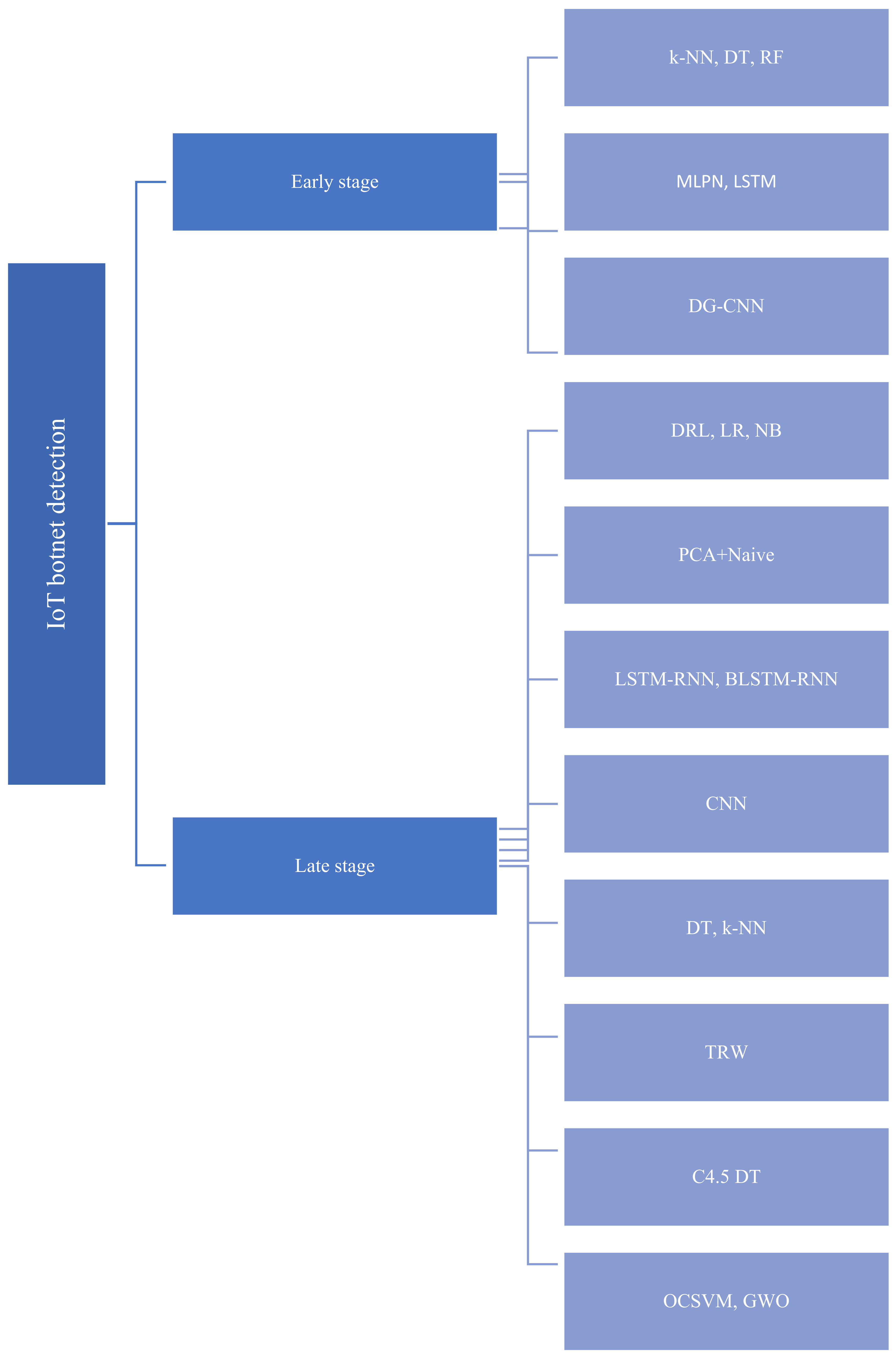Sensors 22 03895 g003