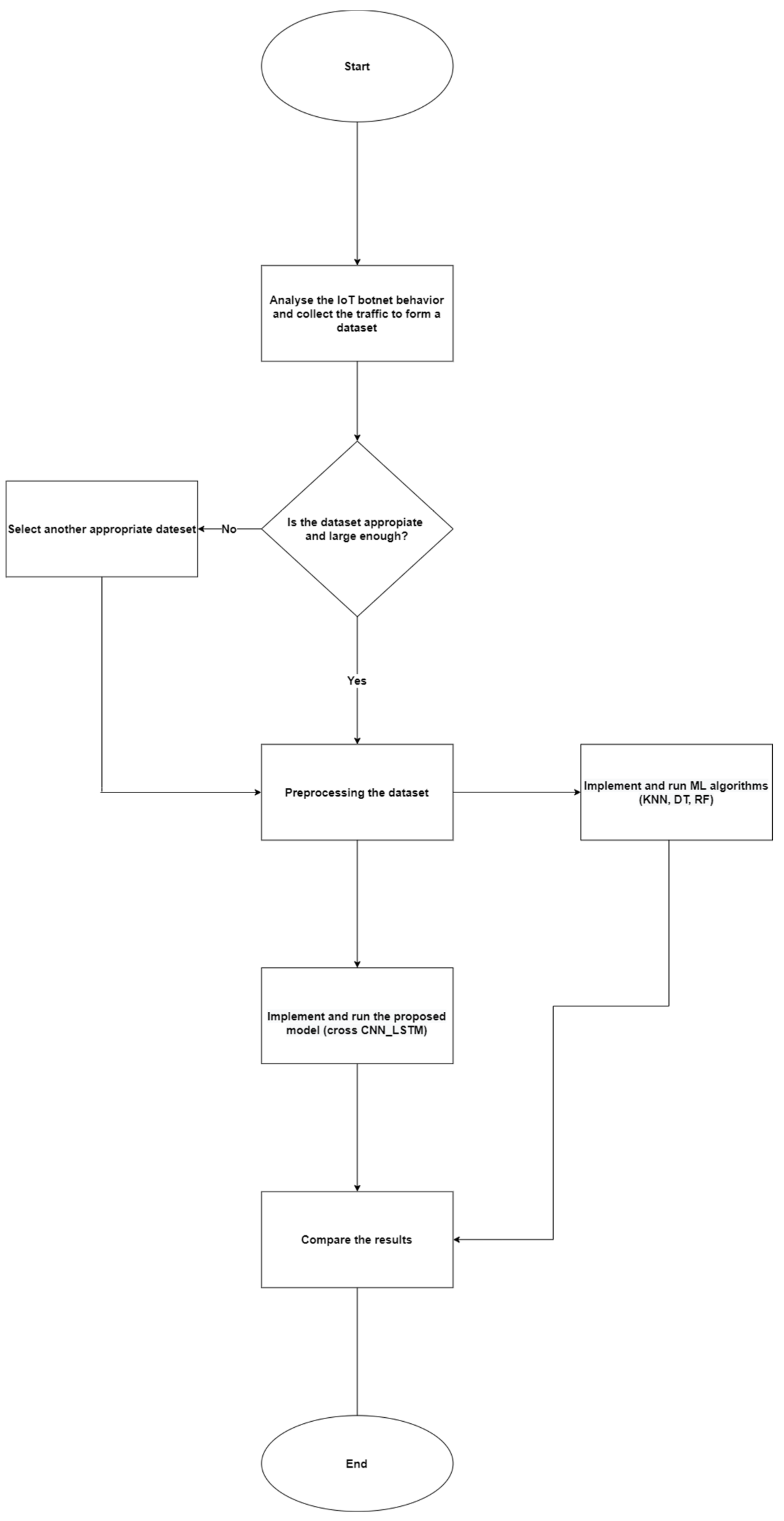Sensors 22 03895 g004