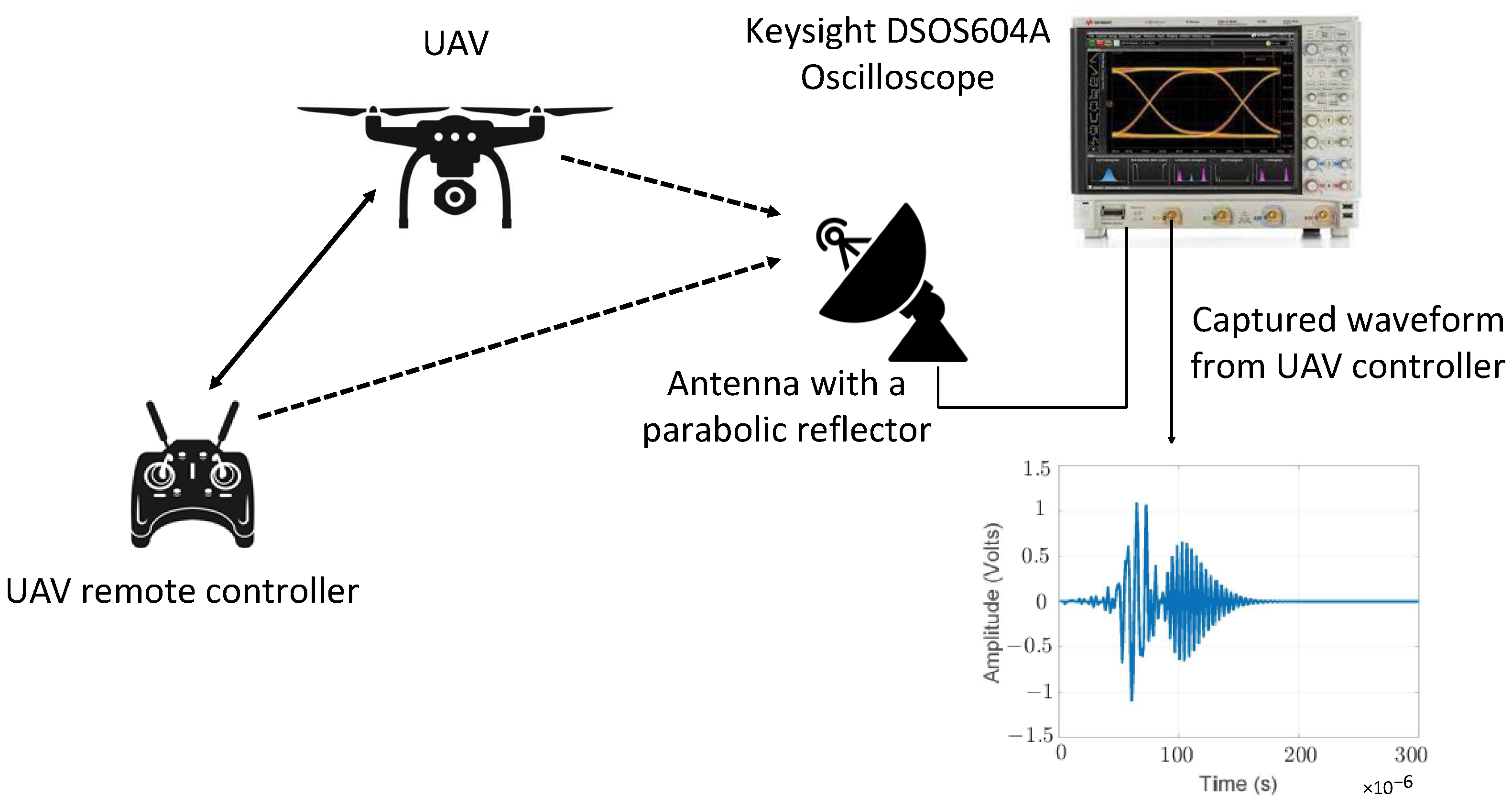 Sensors 22 03896 g007