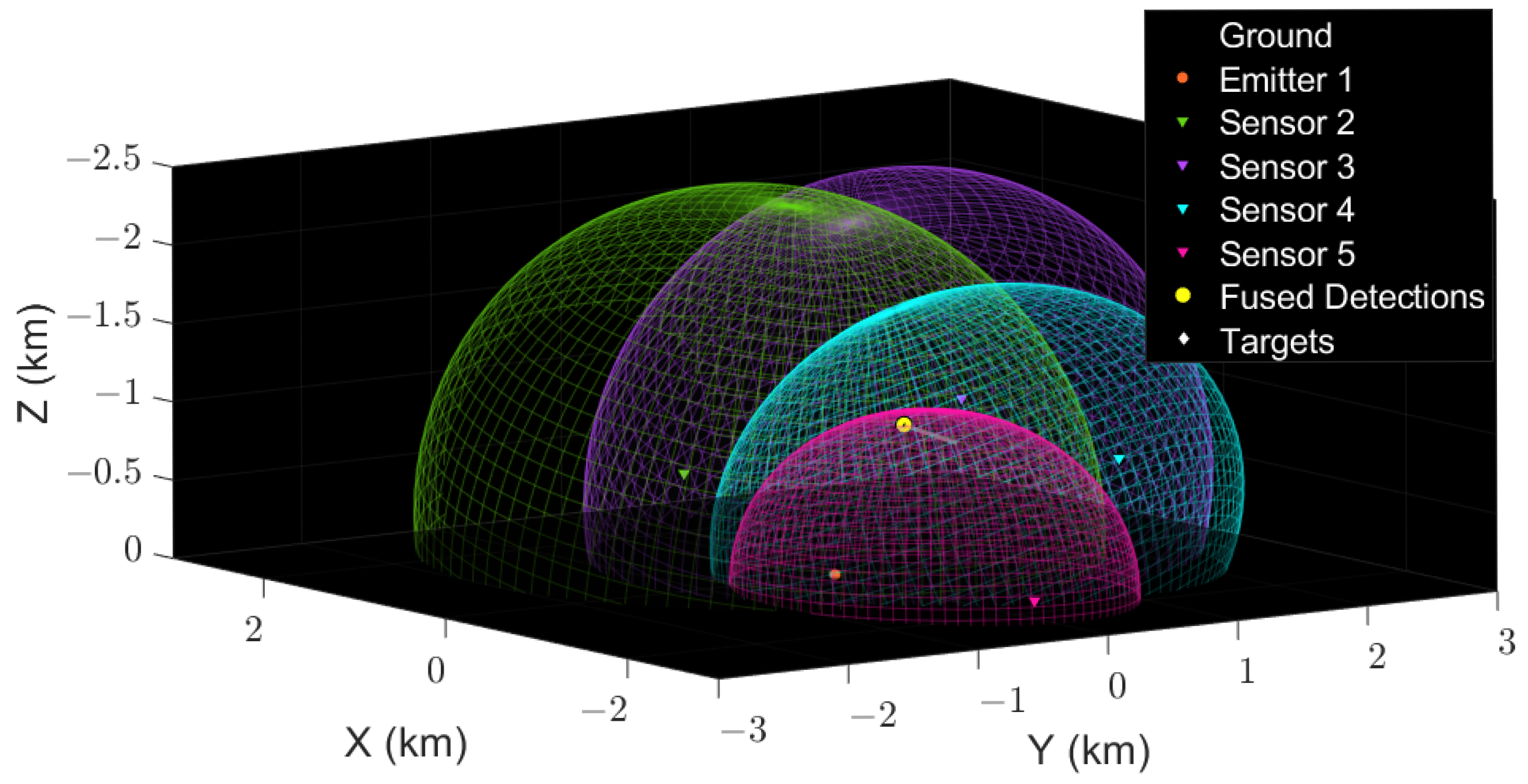 Sensors 22 03896 g008