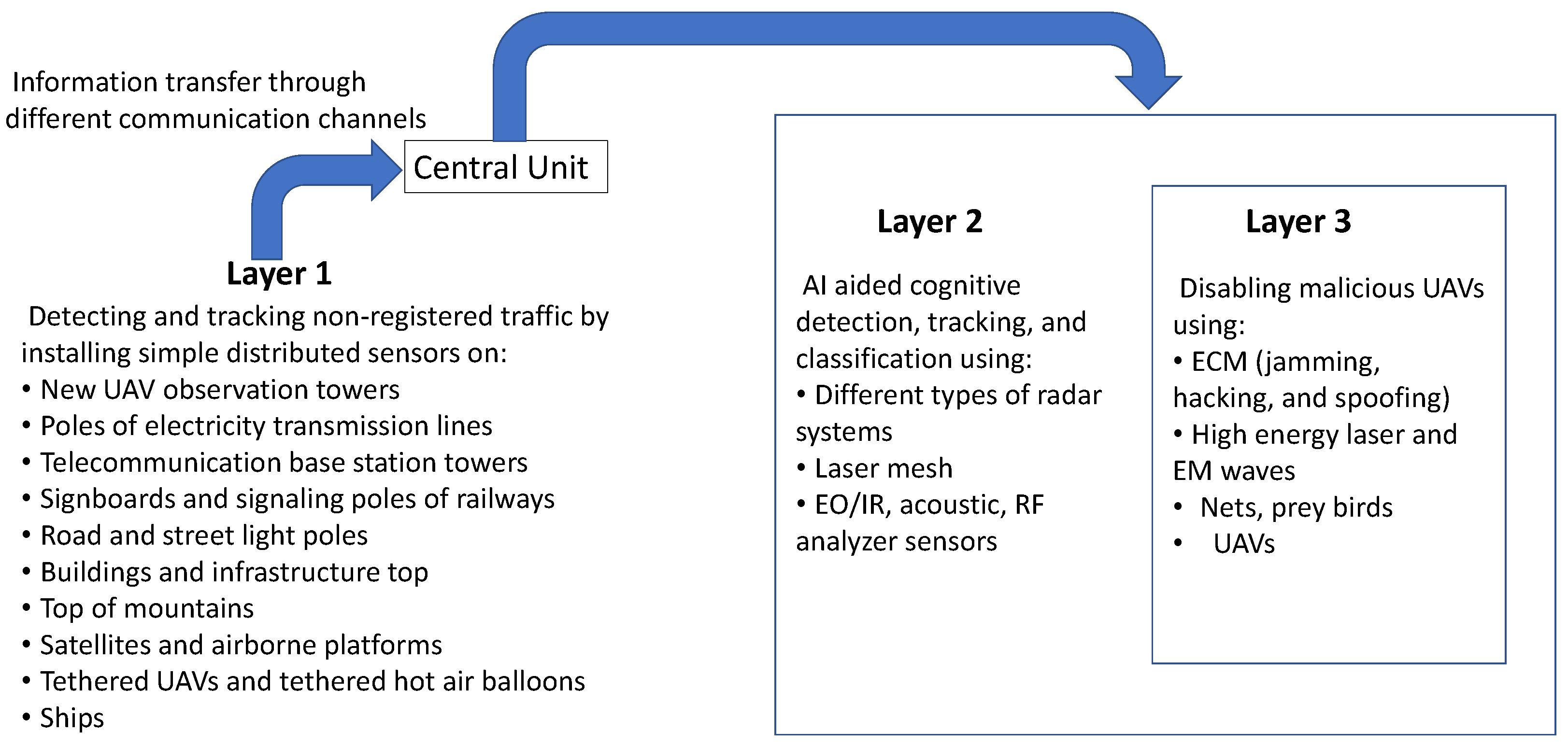 Sensors 22 03896 g010