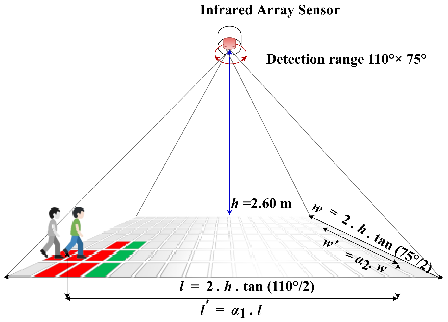 Sensors 22 03898 g003