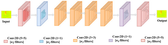 Sensors 22 03898 g006 550