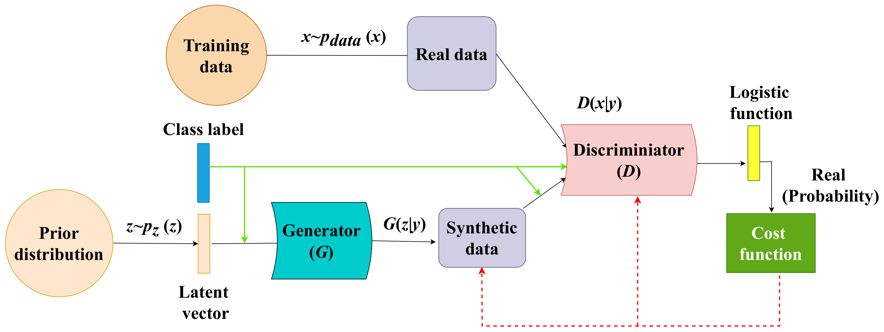 Sensors 22 03898 g010