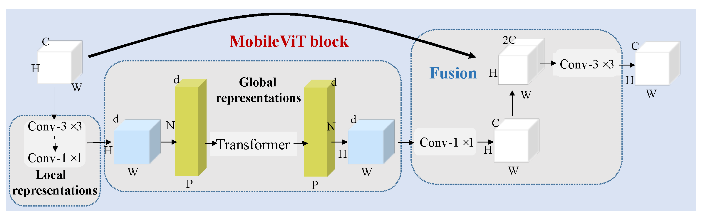 Sensors 22 03902 g003