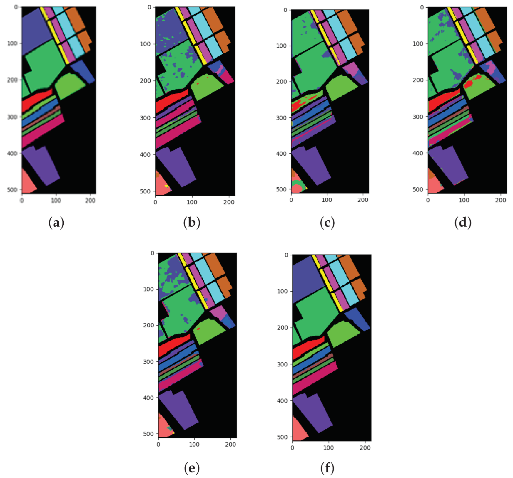Sensors 22 03902 g006